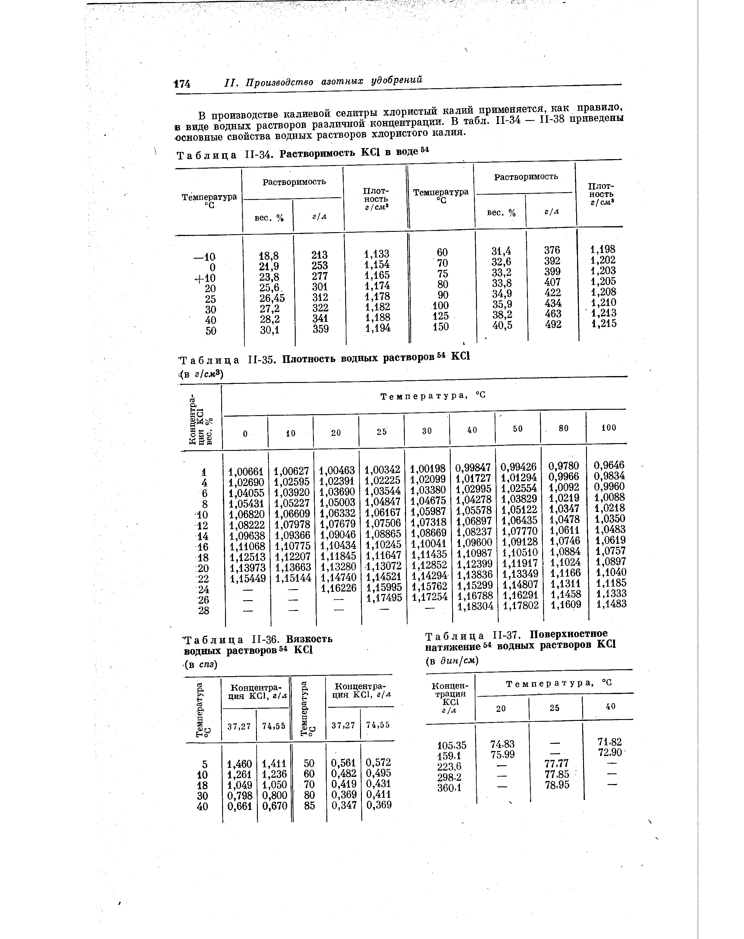 Таблица П-35. Плотность водных растворов КС1 i(B г/см )
