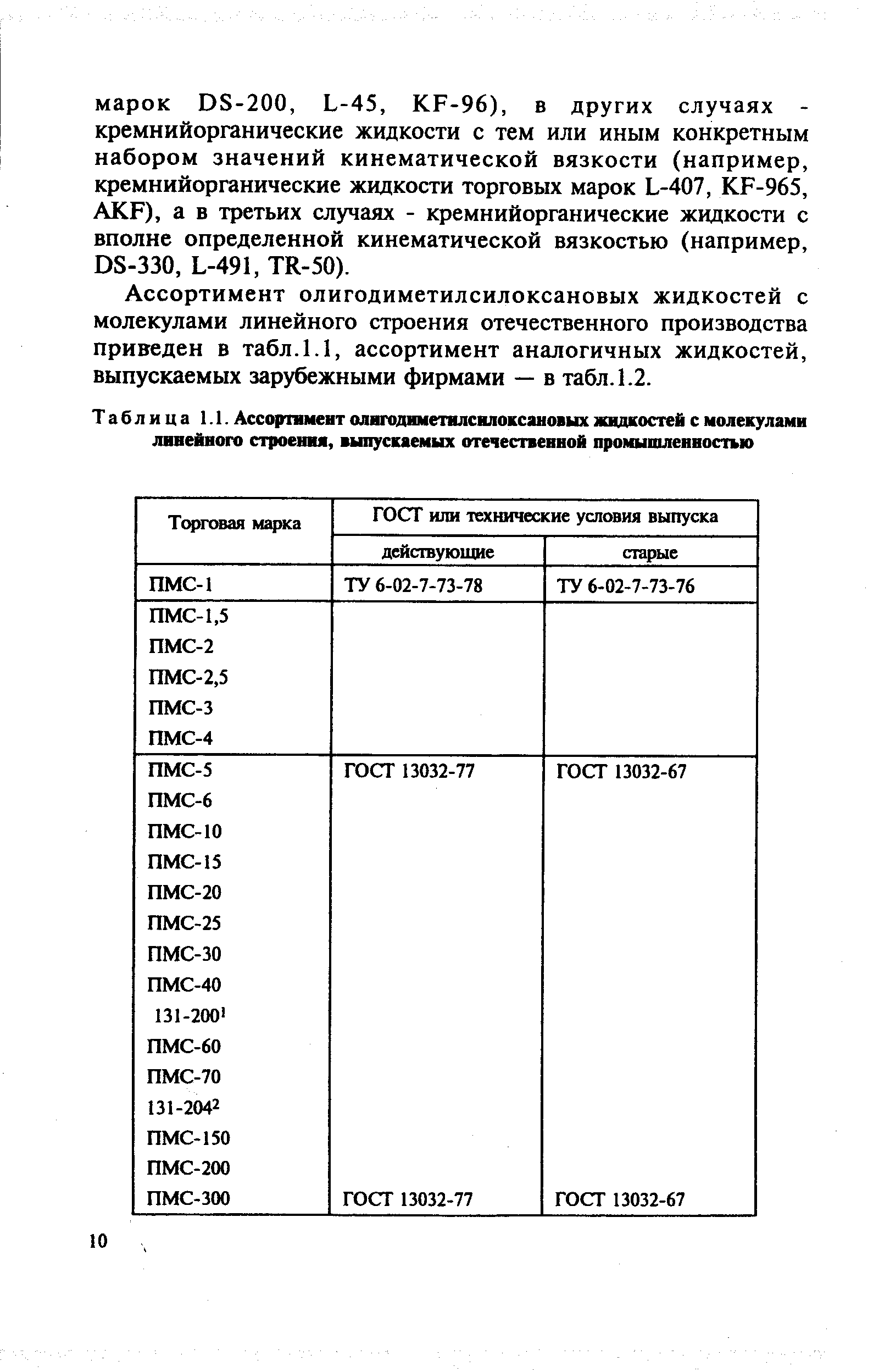 Ассортимент олигодиметилсилоксановых жидкостей с молекулами линейного строения отечественного производства приведен в табл. 1.1, ассортимент аналогичных жидкостей, выпускаемых зарубежными фирмами — в табл. 1.2.
