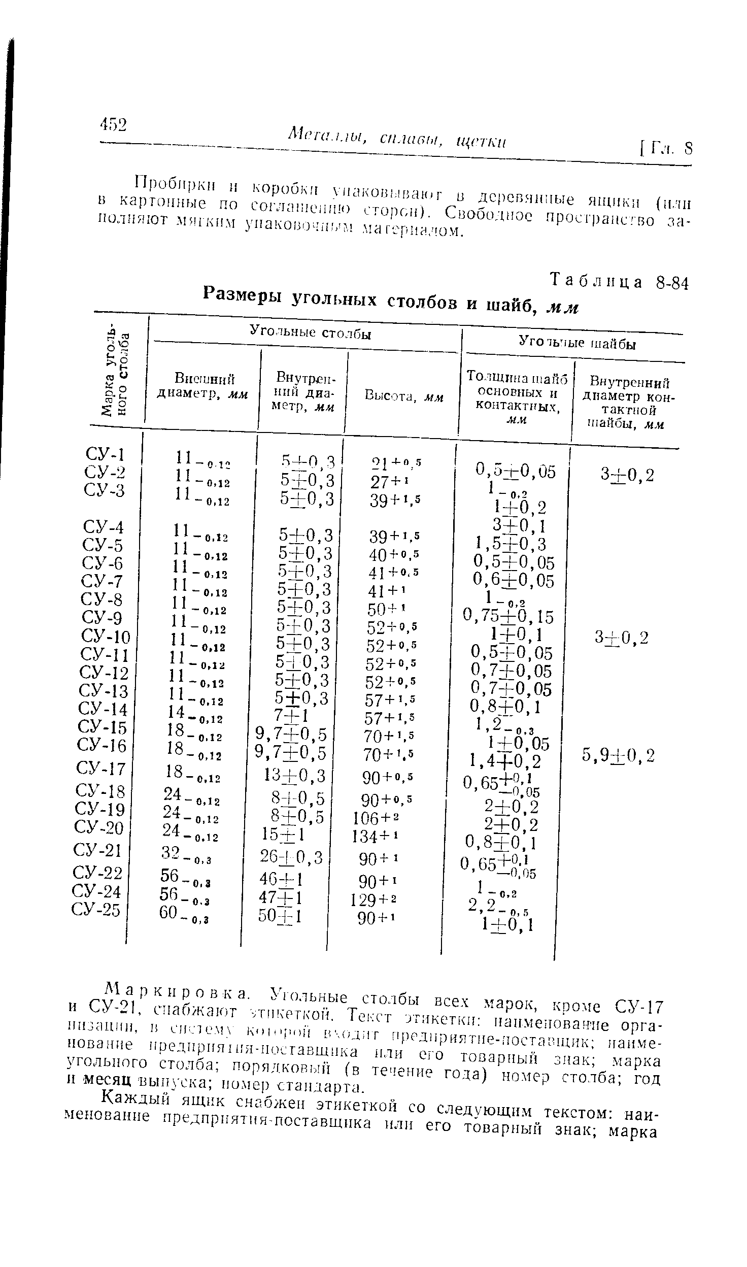 Таблица 8-84 Размеры угольных столбов и шайб, мм
