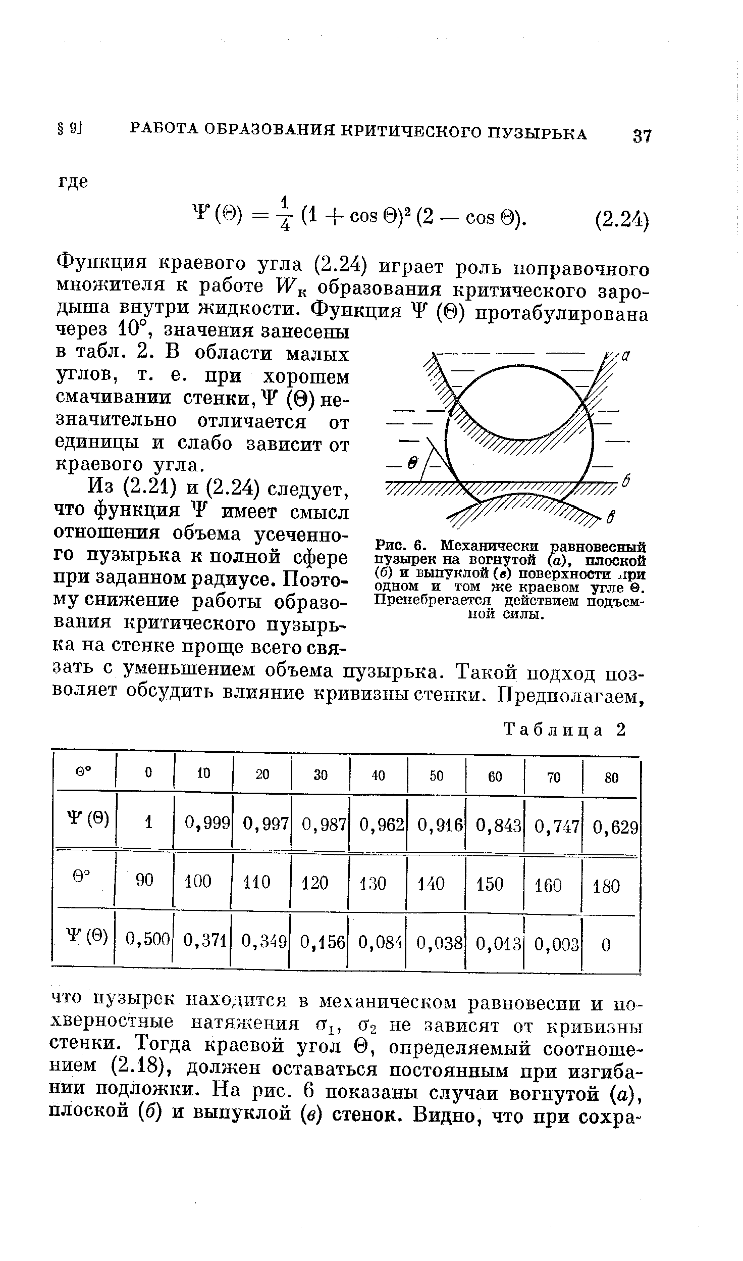 Функция краевого угла (2.24) играет роль поправочного множителя к работе образования критического зародыша внутри жидкости. Функция (0) нротабулирована через 10°, значения занесены в табл. 2. В области малых углов, т. е. при хорошем смачивании стенки, Ч (0) незначительно отличается от единицы и слабо зависит от краевого угла.
