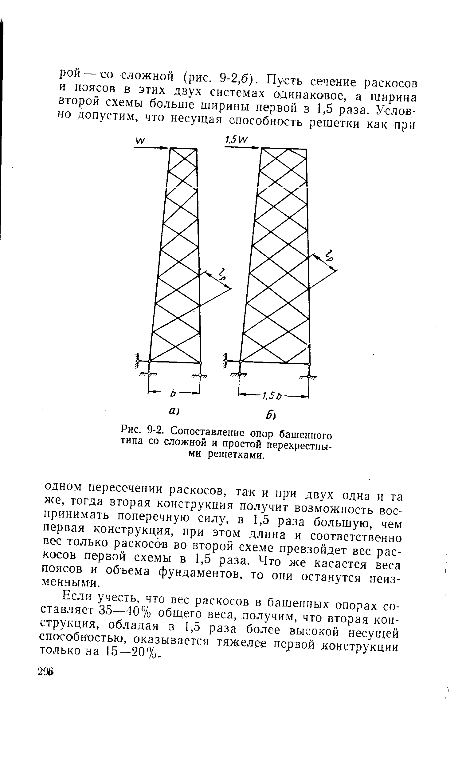 Рис. 9-2. Сопоставление опор башенного типа со сложной и простой перекрестными решетками.
