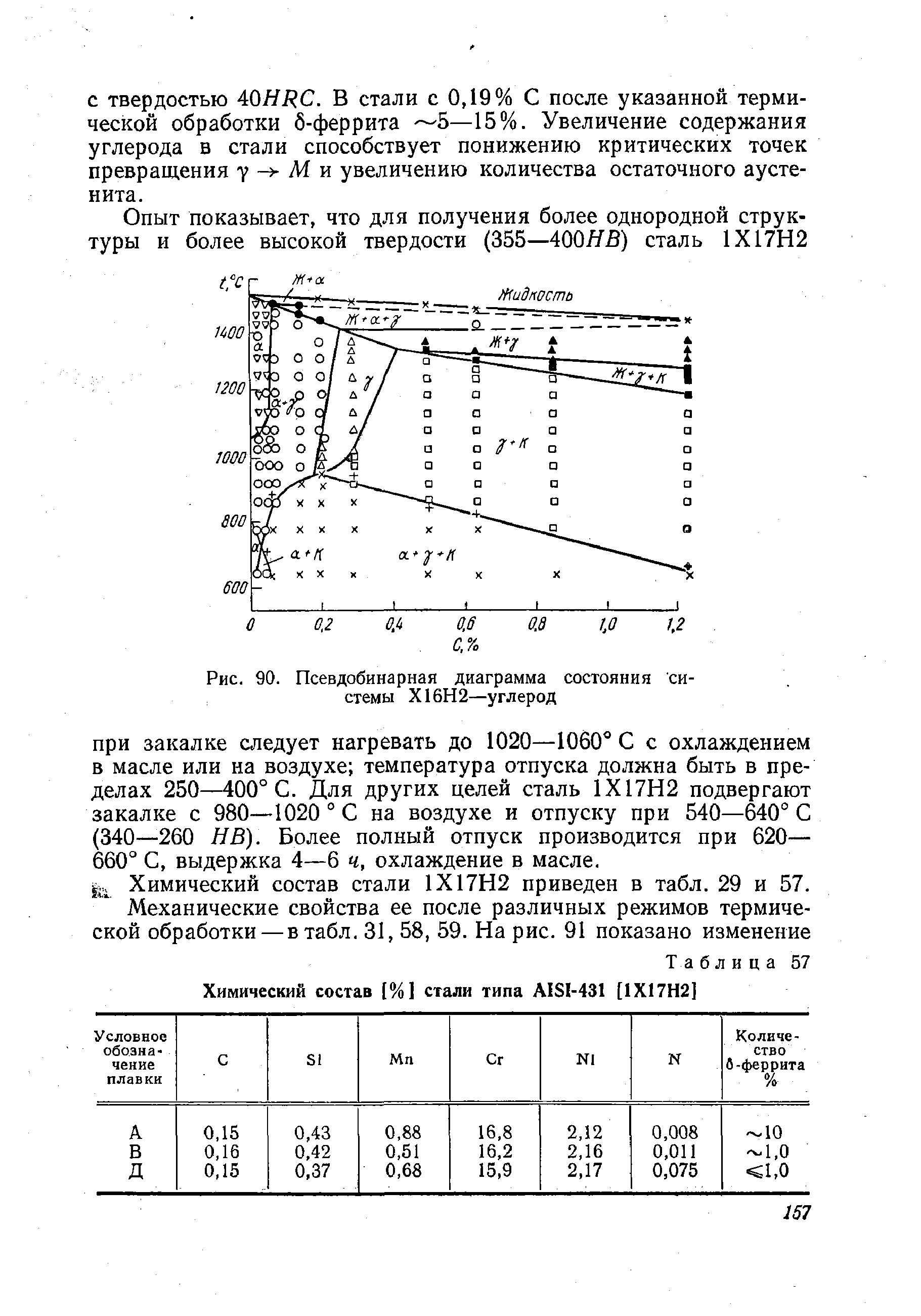 Рис. 90. Псевдобинарная <a href="/info/166501">диаграмма состояния системы</a> Х16Н2—углерод

