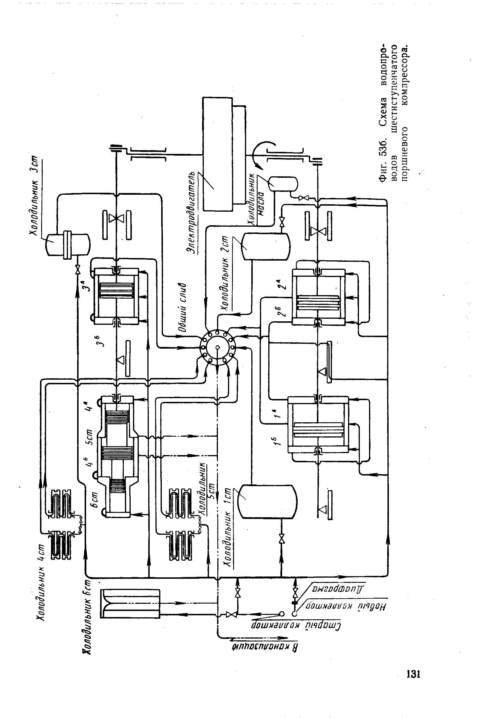 Фиг. 536. Схема водопроводов шестиступенчатого поршневого компрессора.
