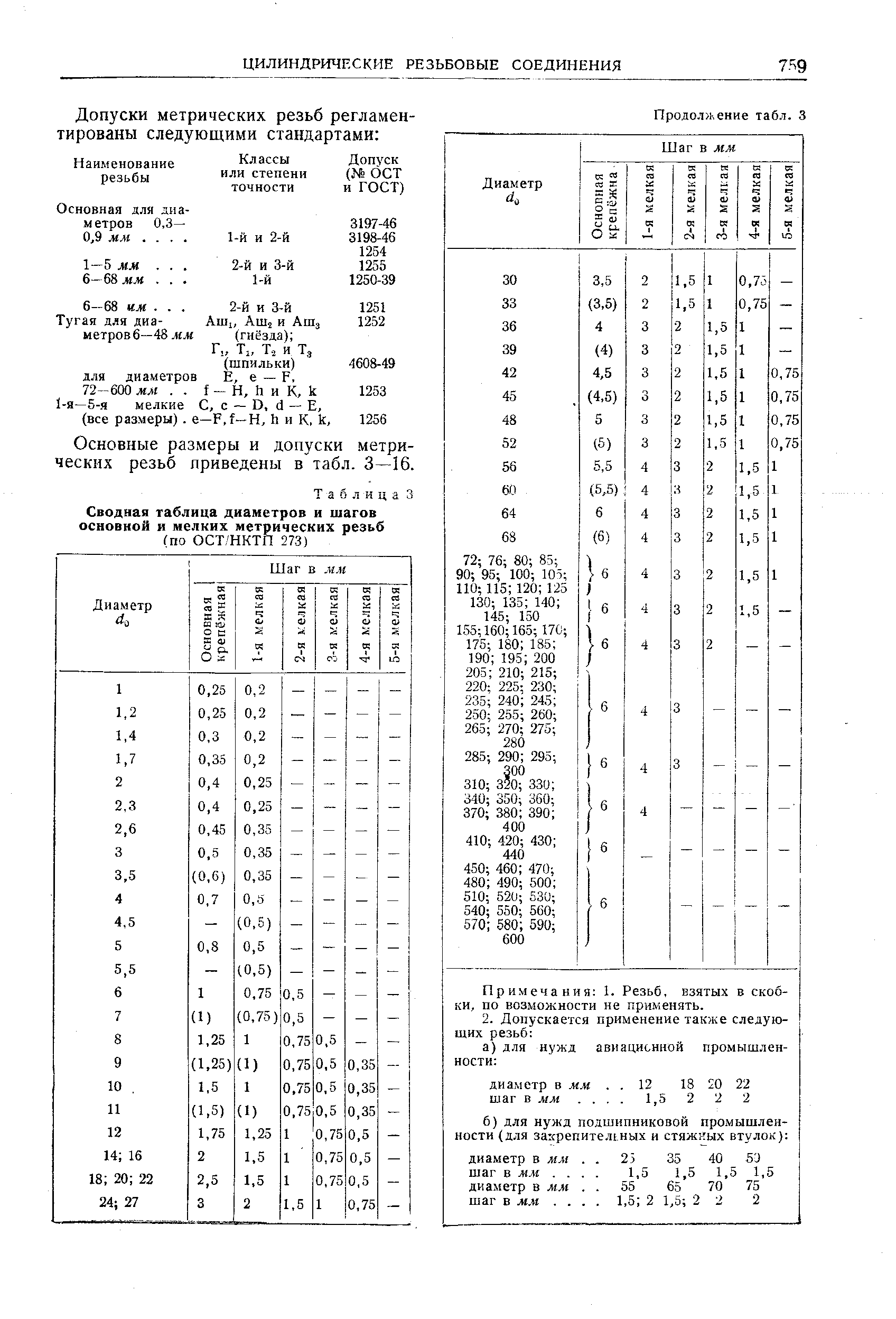 Таблица 3 Сводная таблица диаметров и шагов основной и мелких метрических резьб
