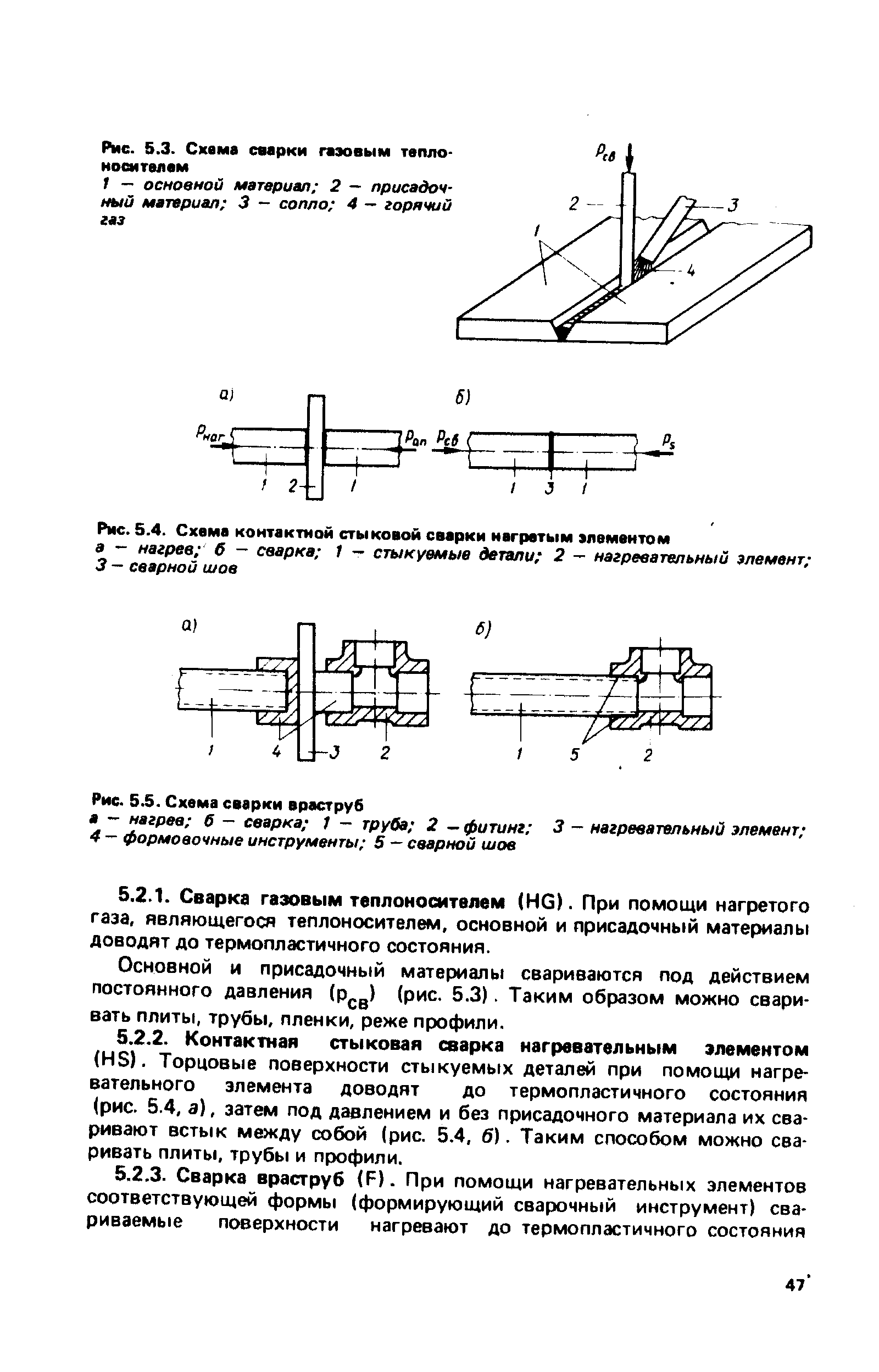 Рис. 5.4. Схема <a href="/info/120241">контактной стыковой сварки</a> нагретым элементом
