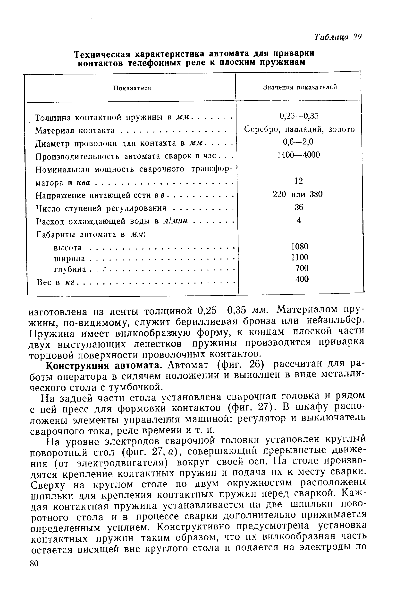 Толщина контактной пружины в мм.
