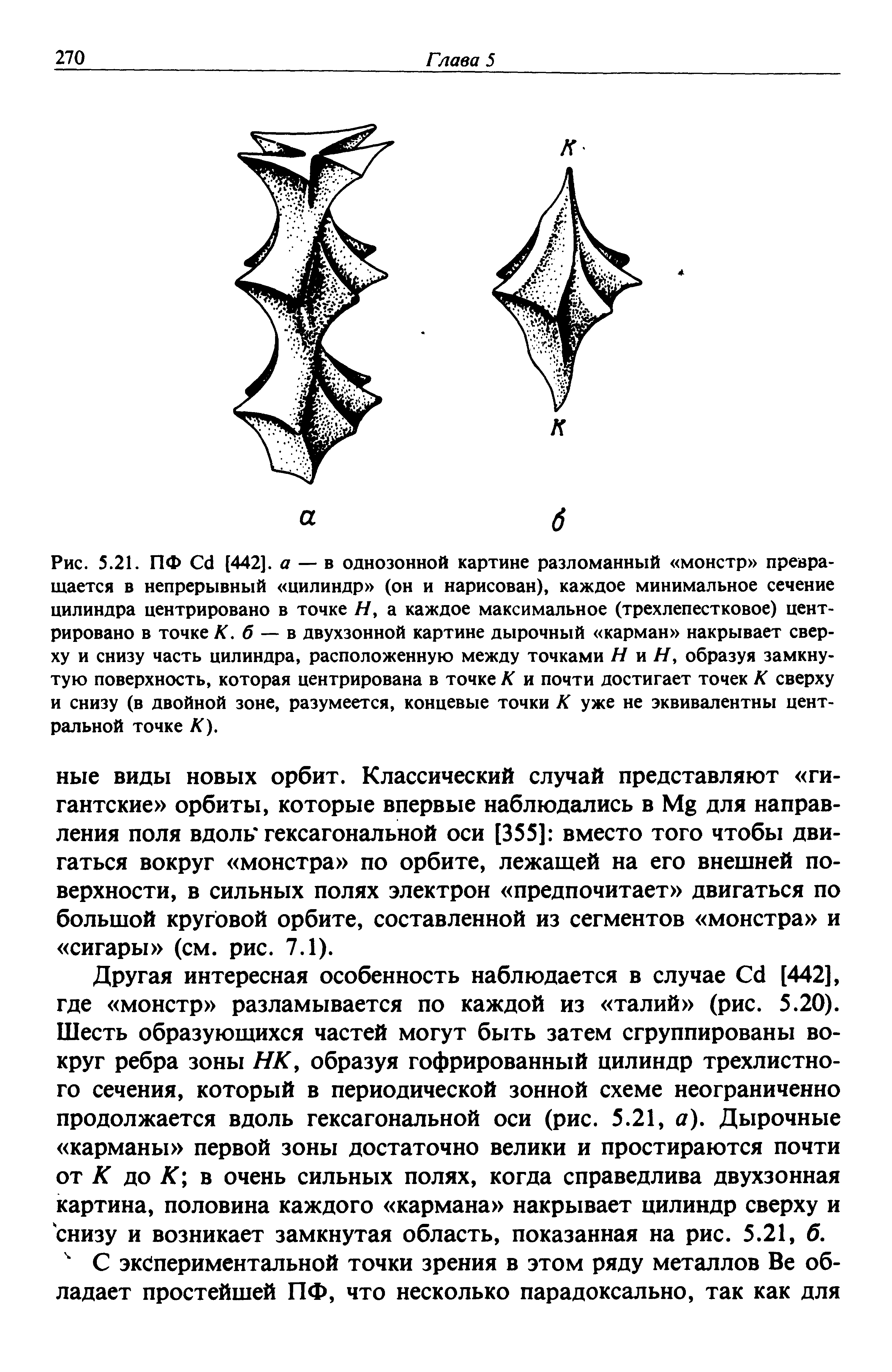 Рис. 5.21. ПФ С<1 [442]. аг — в однозонной картине разломанный монстр превращается в непрерывный цилиндр (он и нарисован), каждое минимальное <a href="/info/1210">сечение цилиндра</a> центрировано в точке Я, а каждое максимальное (трехлепестковое) центрировано в точке К, б — ъ двухзонной картине дырочный карман накрывает сверху и снизу часть цилиндра, расположенную между точками Н У1 Н, образуя <a href="/info/285519">замкнутую поверхность</a>, которая центрирована в точке К и почти достигает точек К сверху и снизу (в двойной зоне, разумеется, концевые точки К уже не эквивалентны центральной точке К).
