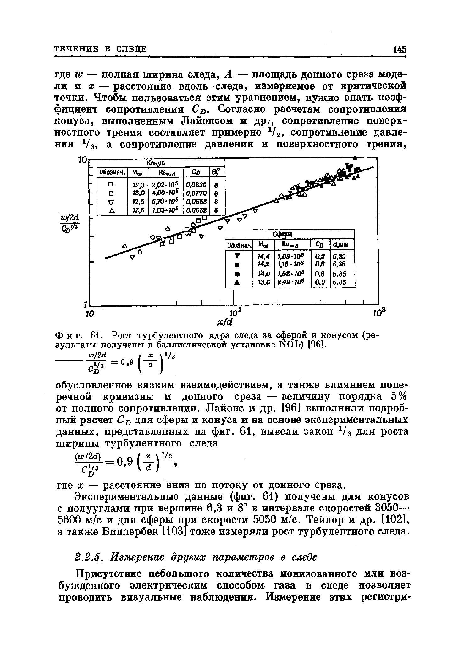 Фиг. 61. Рост турбулентного ядра следа за сферой и конусом (результаты подучены в баллистической установке NOL) [96]. i/)/2d / 
