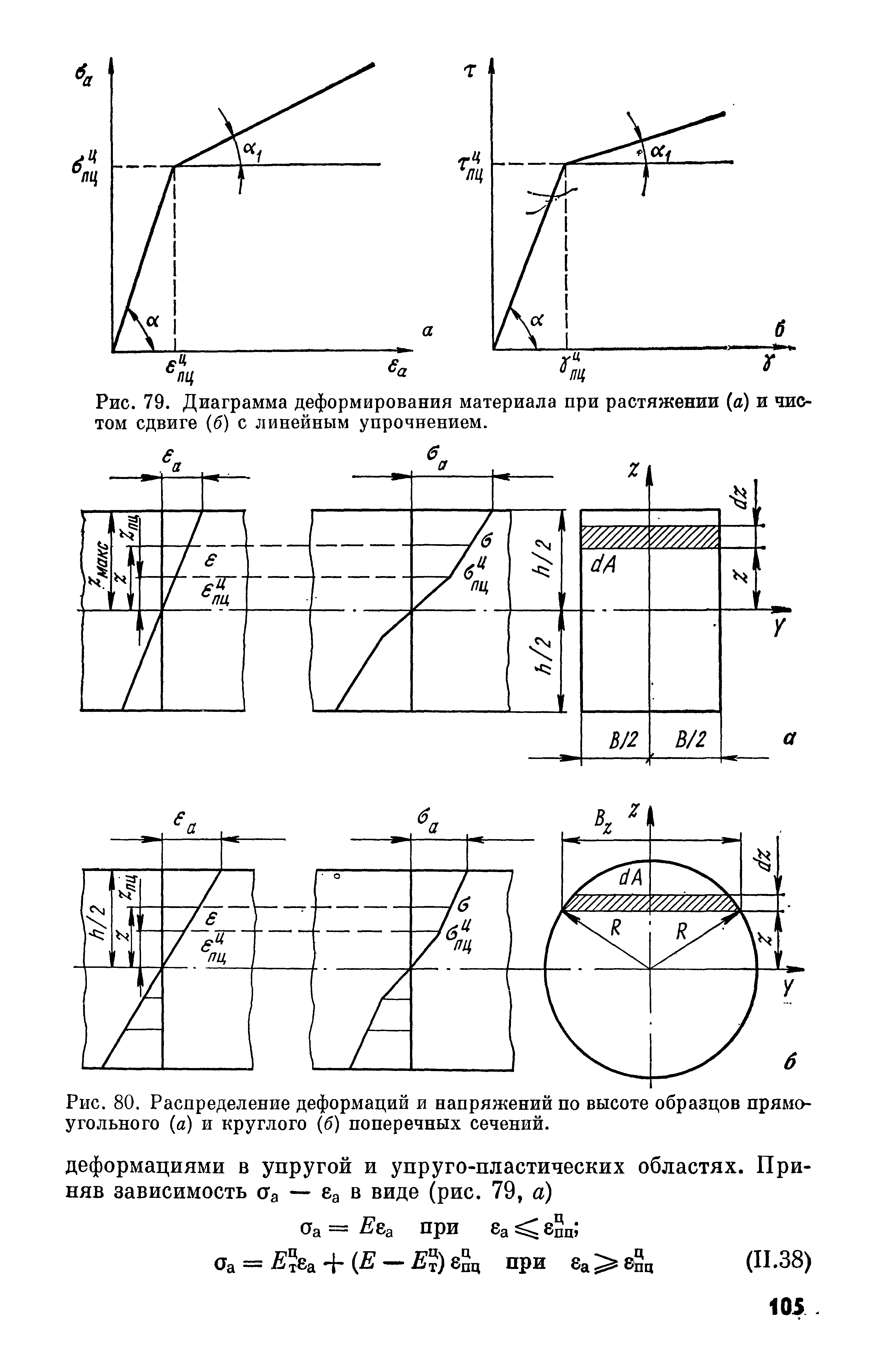 Рис. 79. <a href="/info/127978">Диаграмма деформирования материала</a> при растяжении (а) и <a href="/info/6022">чистом сдвиге</a> (б) с линейным упрочнением.
