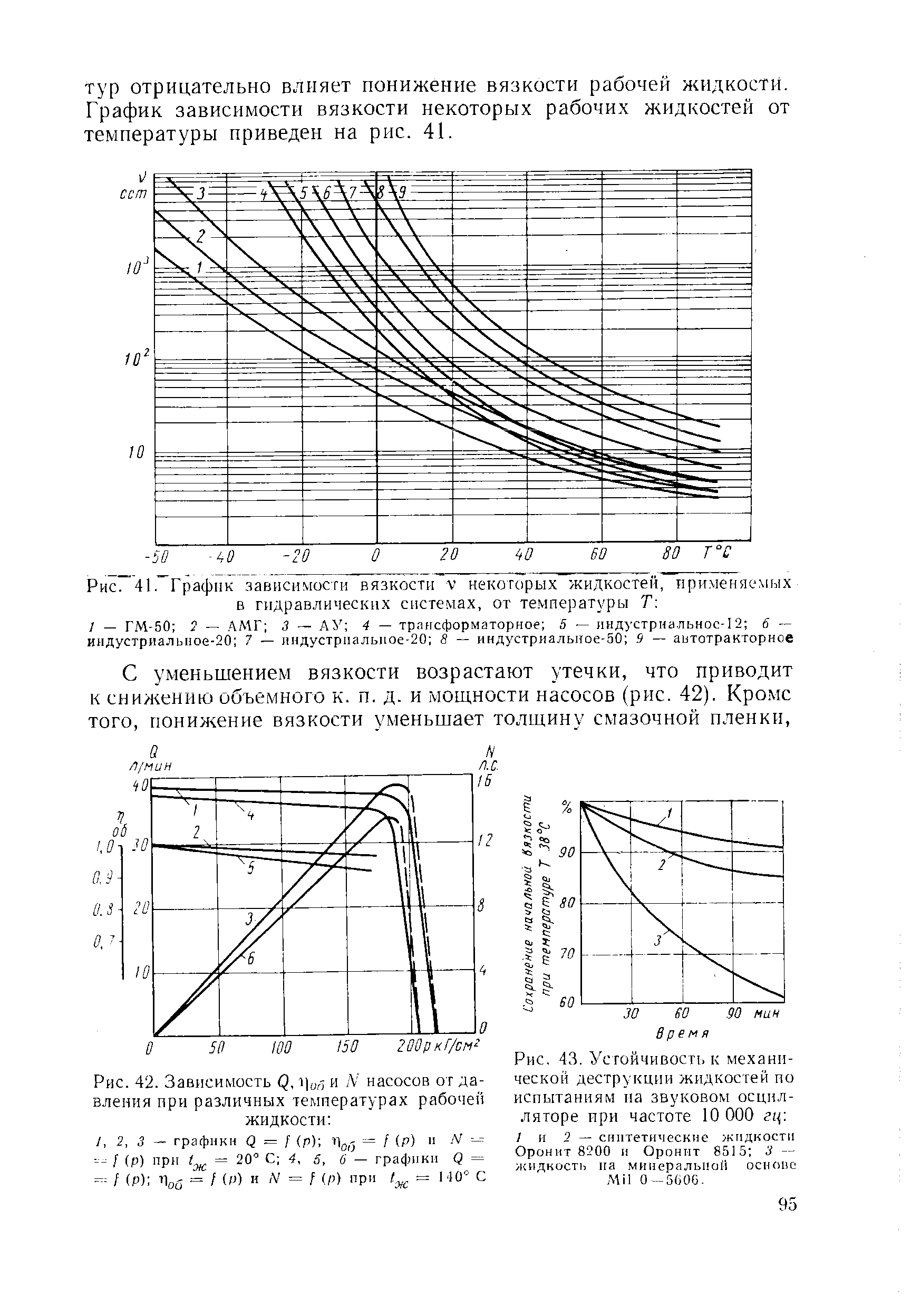 Температура рабочей жидкости. Зависимость вязкости жидкости от температуры формула. График зависимости кинематической вязкости от температуры. Вязкость жидкостей таблица в зависимости от температуры. График зависимости вязкости метана от температуры.