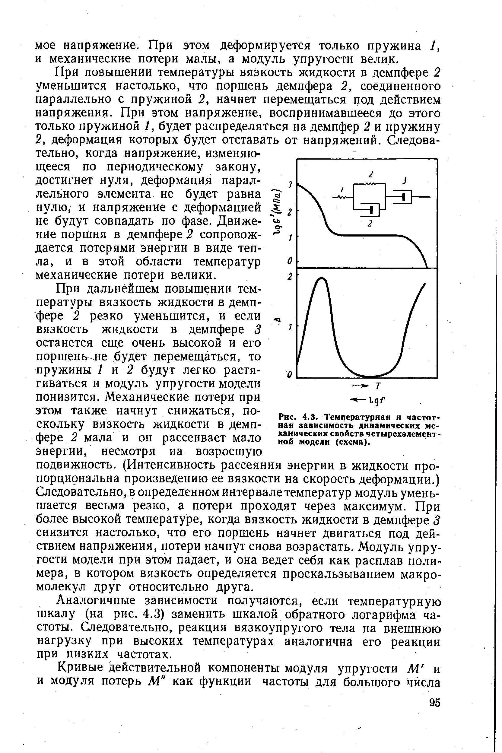 Рис. 4.3. Температурная и частот ная зависимость динамических механических свойств четырехэлемеит-ной модели (схема).
