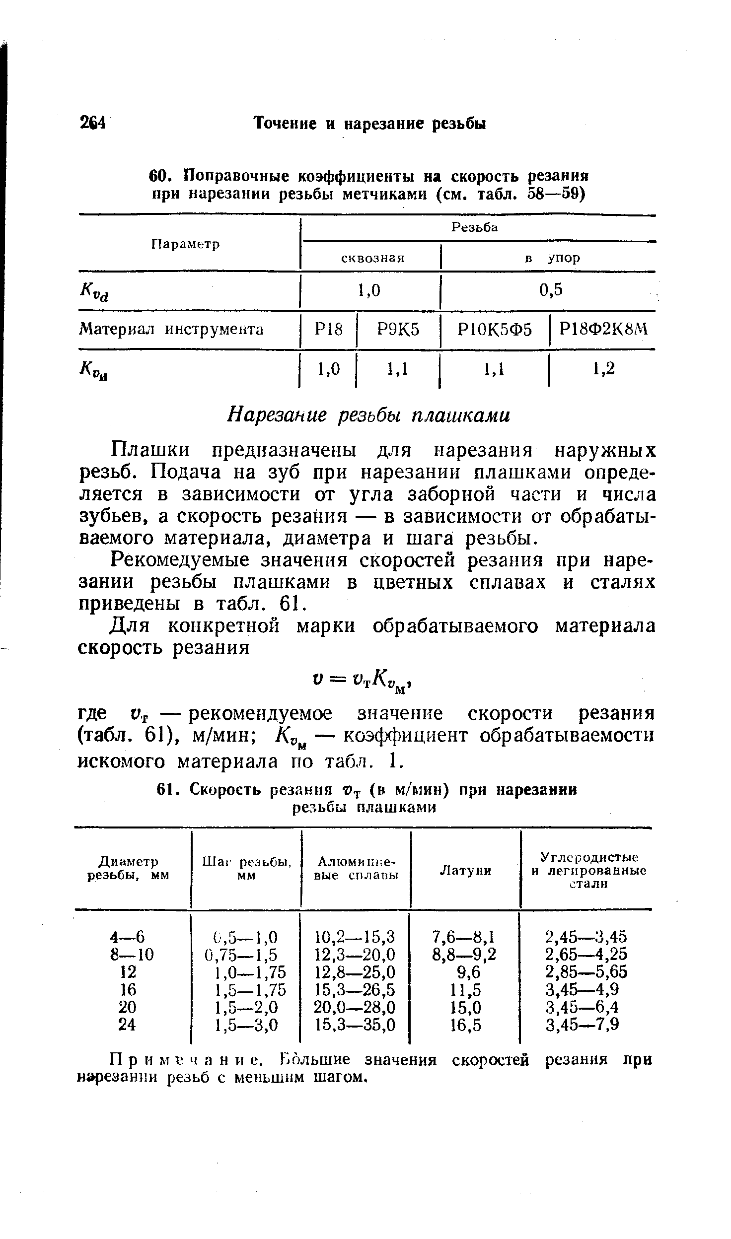 Плашки предназначены для нарезания наружных резьб. Подача на зуб при нарезании плашками определяется в зависимости от угла заборной части и числа зубьев, а скорость резания — в зависимости от обрабатываемого материала, диаметра и шага резьбы.
