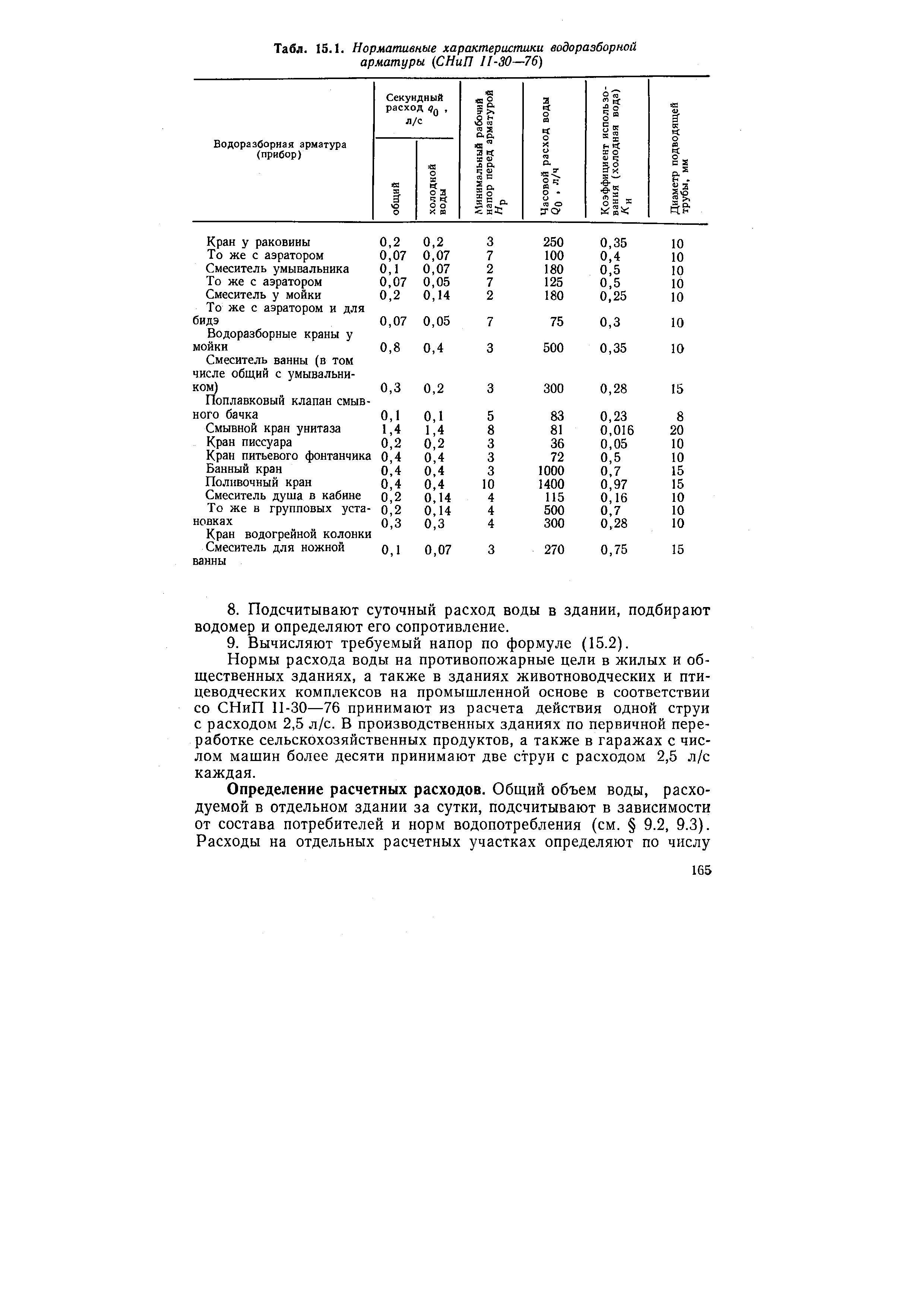 Нормативная характеристика. Гидравлические характеристики водоразборной арматуры. СНИП краны водоразборные. Норма водопотребления из водоразборной колонки. Секундный расход воды водоразборным прибором.