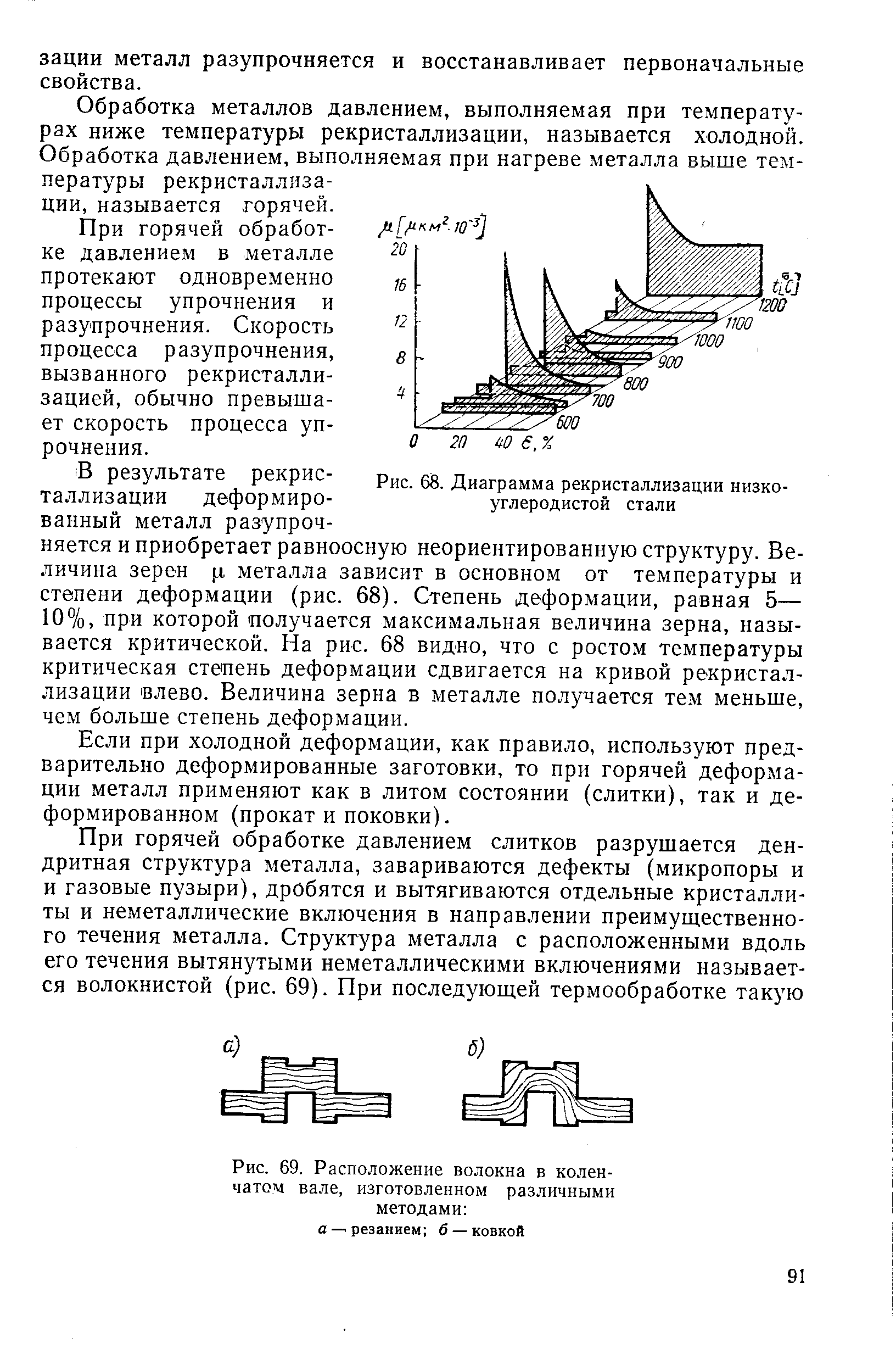 Рис. 68. <a href="/info/1709">Диаграмма рекристаллизации</a> низкоуглеродистой стали
