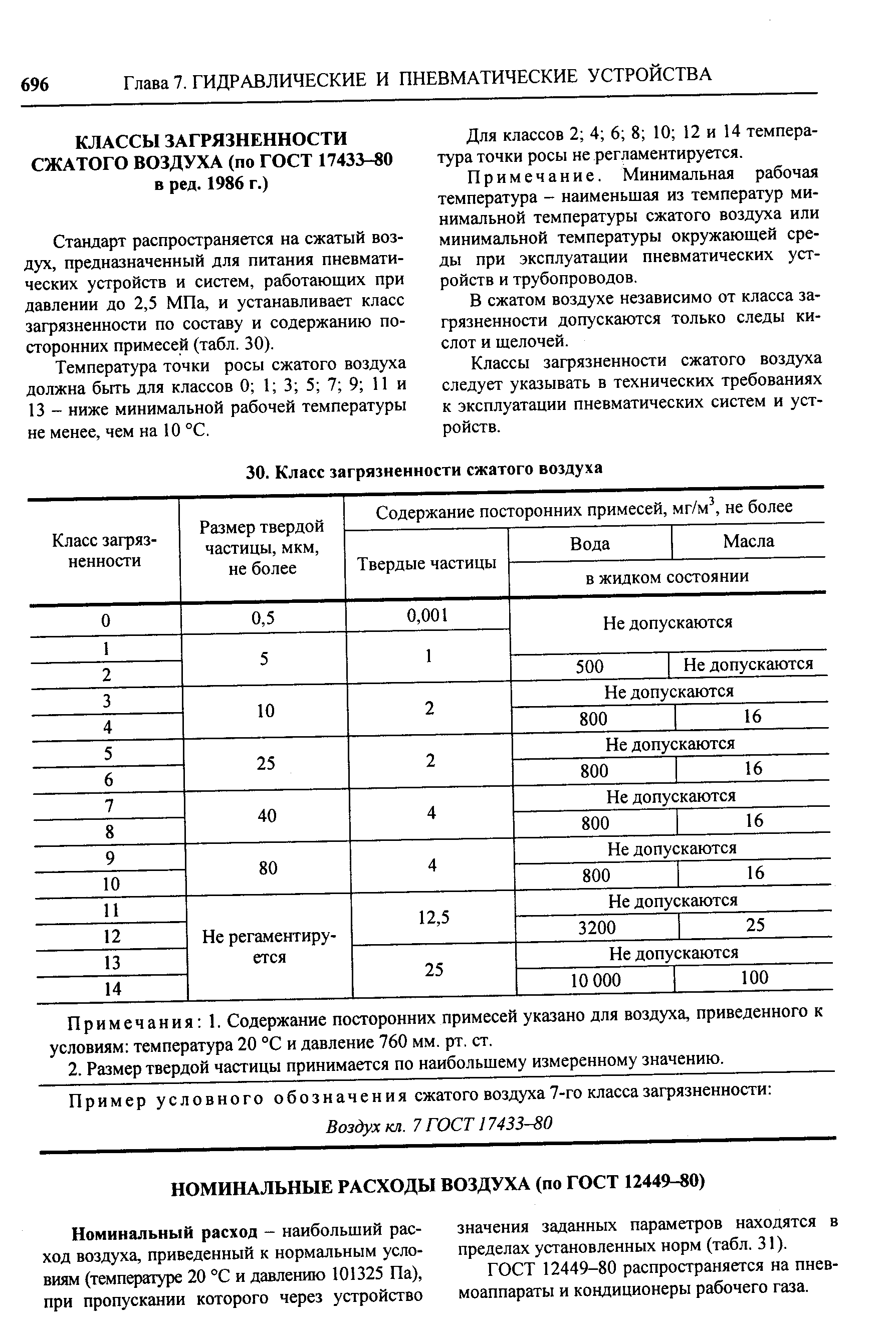 Для классов 2 4 6 8 10 12 и 14 температура точки росы не регламентируется.
