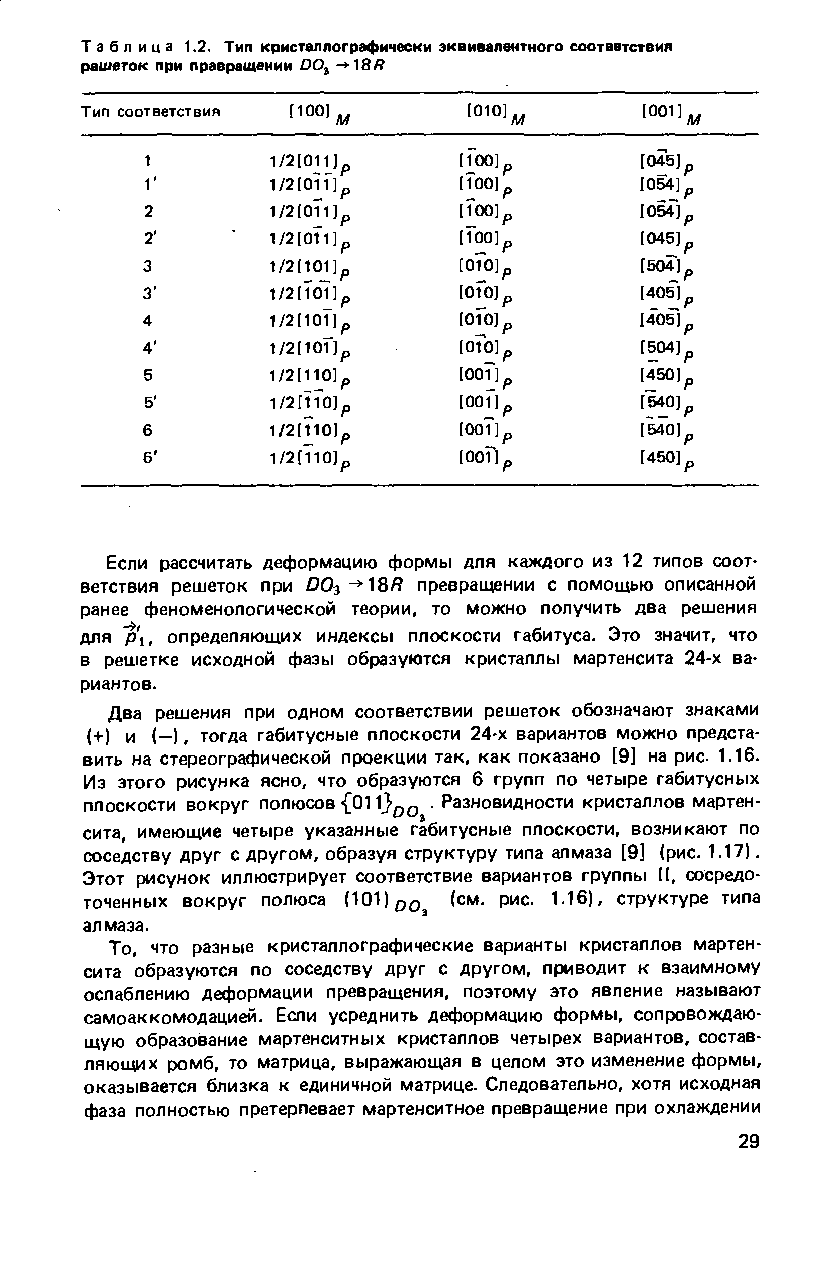 Таблица 1.2. Тип кристаллографически эквивалентного соответствия решеток при превращении ОО ->18Л
