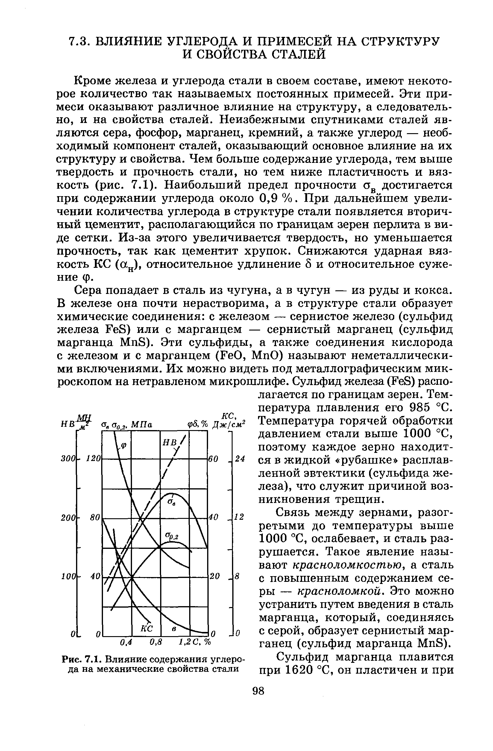 Как влияет углерод на свойства стали