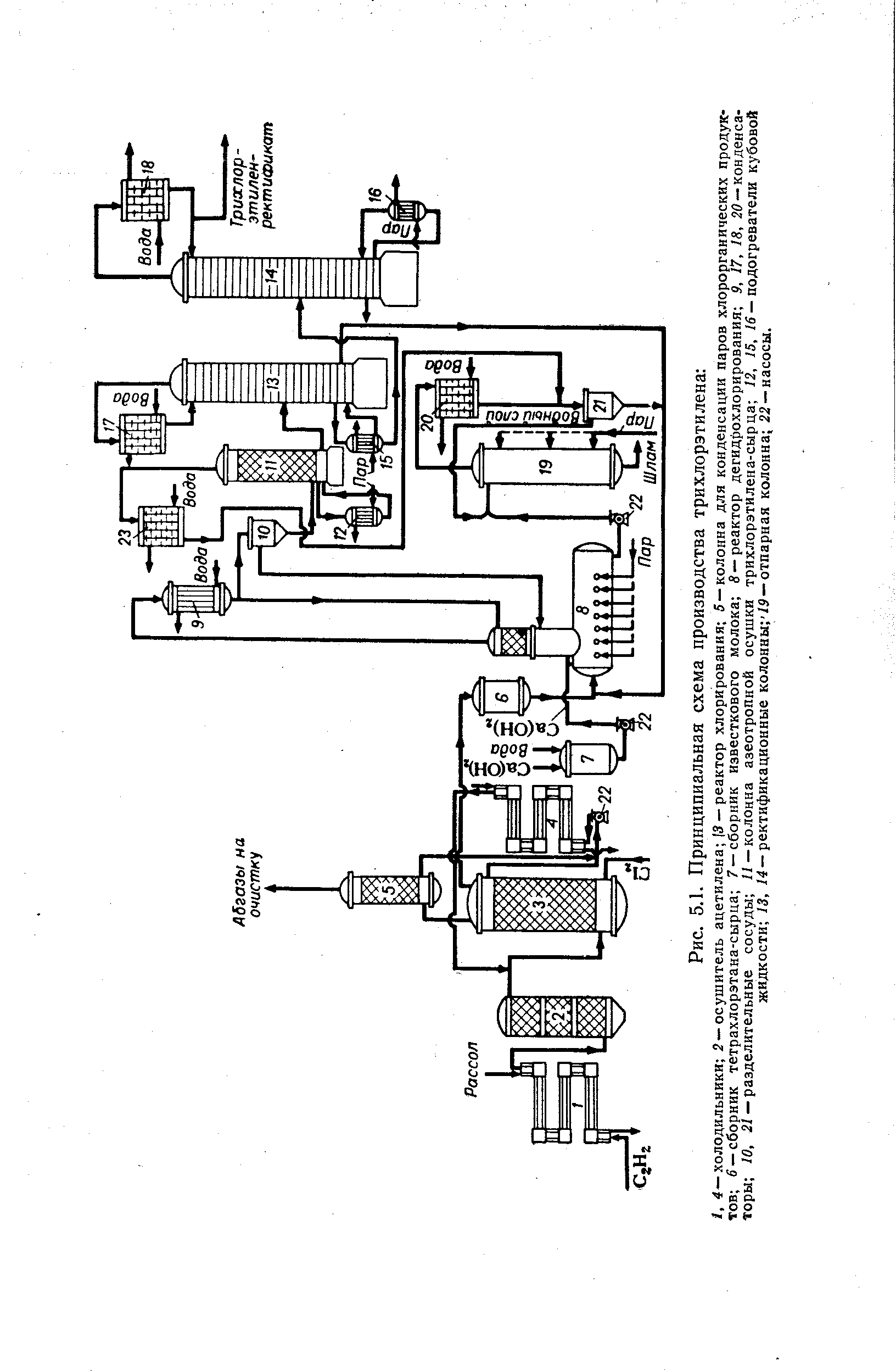 Рис. 5.1. <a href="/info/4763">Принципиальная схема</a> производства трихлорэтилена 
