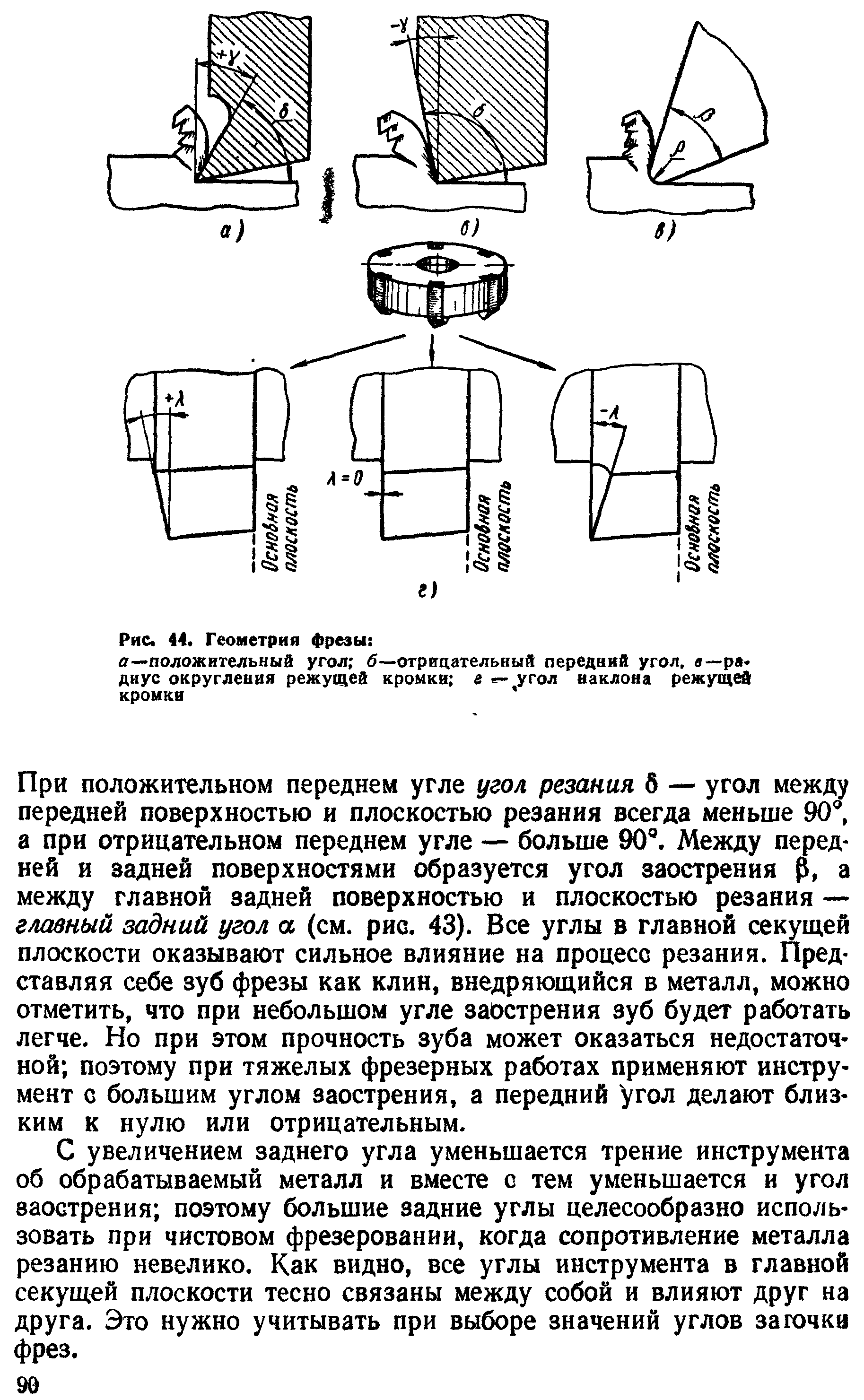 Геометрия фрезы