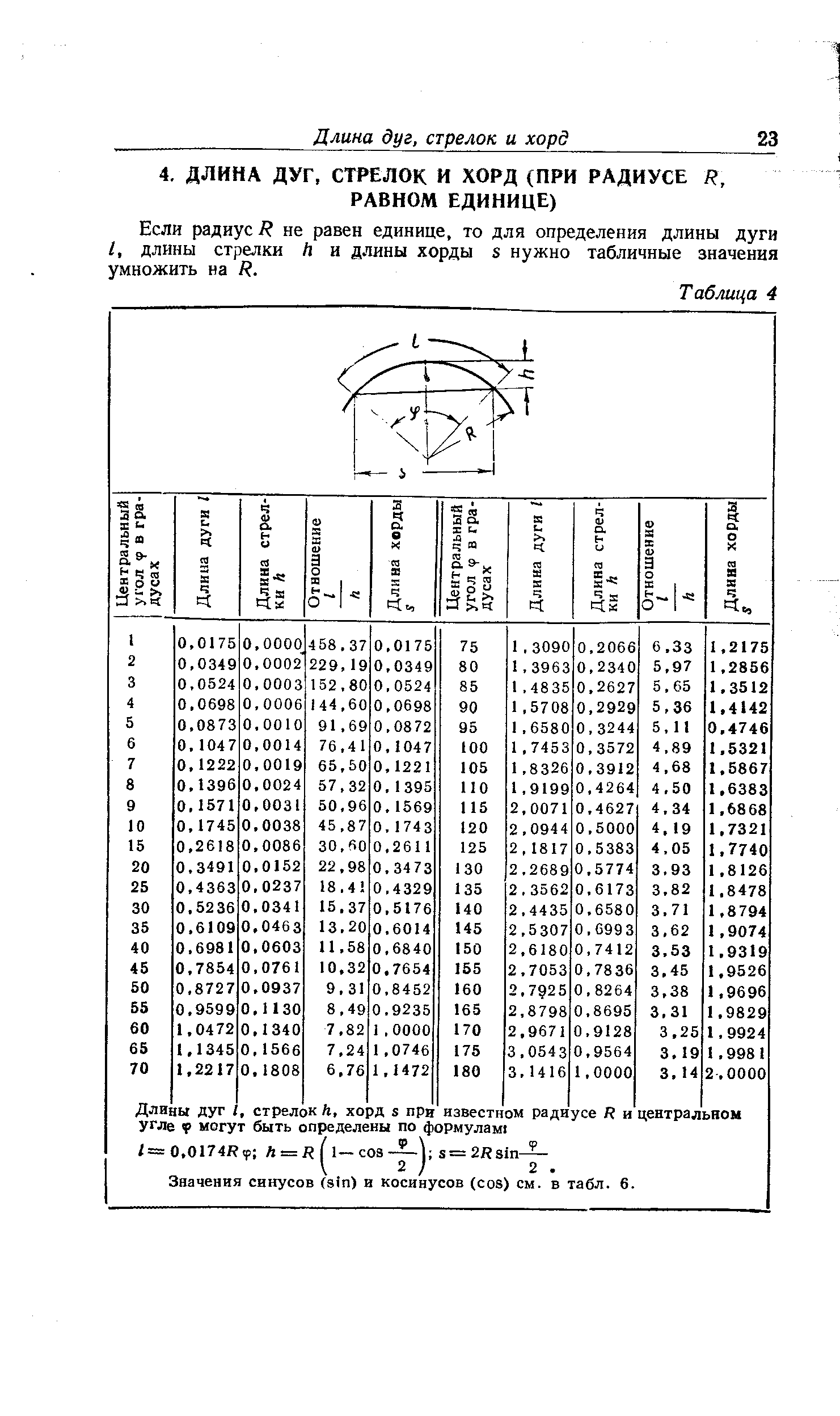Определить длину дуги по радиусу. Расчёт хорды по радиусу. Таблица для определения длины хорды. Длина дуги по хорде.