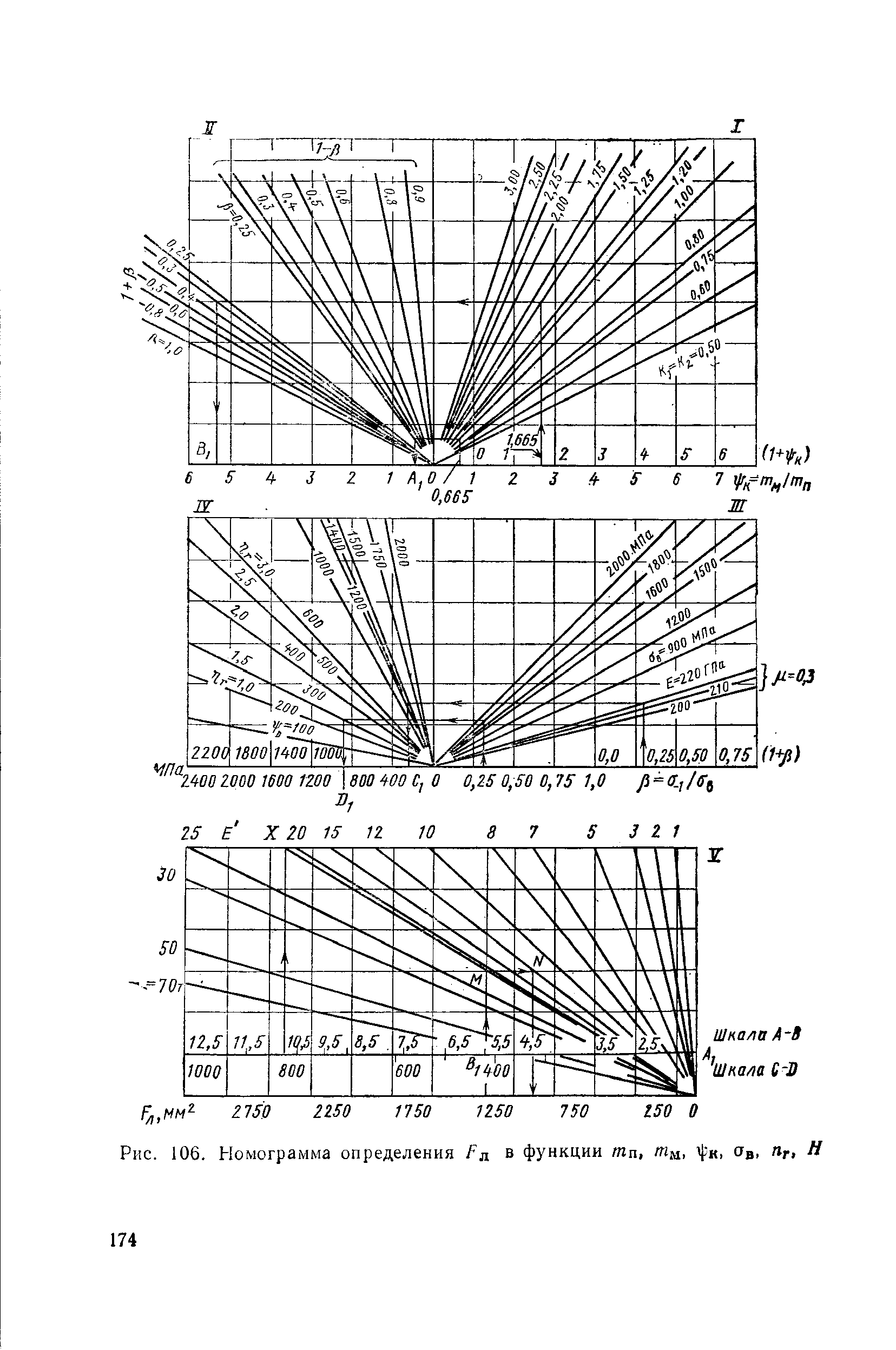 Рис. 106. Номограмма определения Рв функции т-а, м. 1- к, Ов, / г. 
