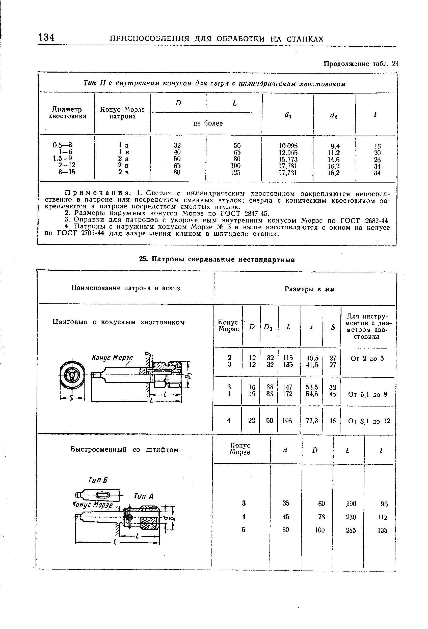 Примечания 1. Сверла с цилиндрическим хвостовиком закрепляются непосредственно в патроне или посредством сменных втулок сверла с коническим хвостовиком закрепляются в патроне посредством сменных втулок.
