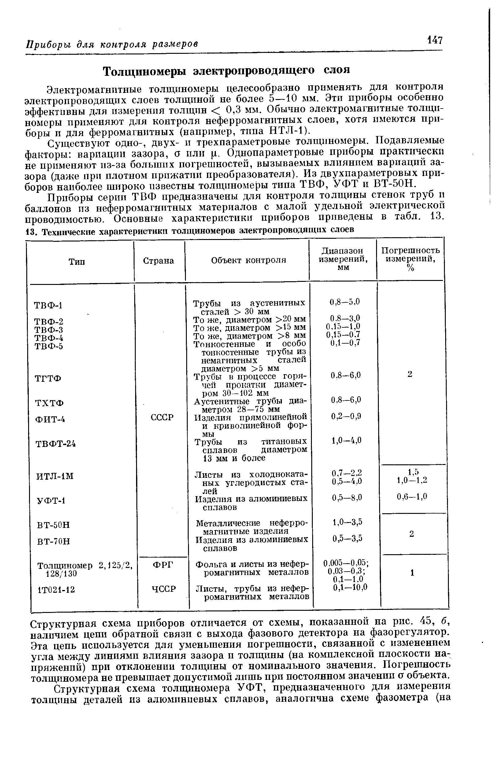 Электромагнитные толщиномеры целесообразно применять для контроля электропроводящих слоев толщиной не более 5—10 мм. Эти приборы особенно эффективны для измерения толщин 0,3 мм. Обычно электромагнитные толщиномеры применяют для контроля неферромагнптных слоев, хотя имеются приборы и для ферромагнитных (например, типа НТЛ-1).
