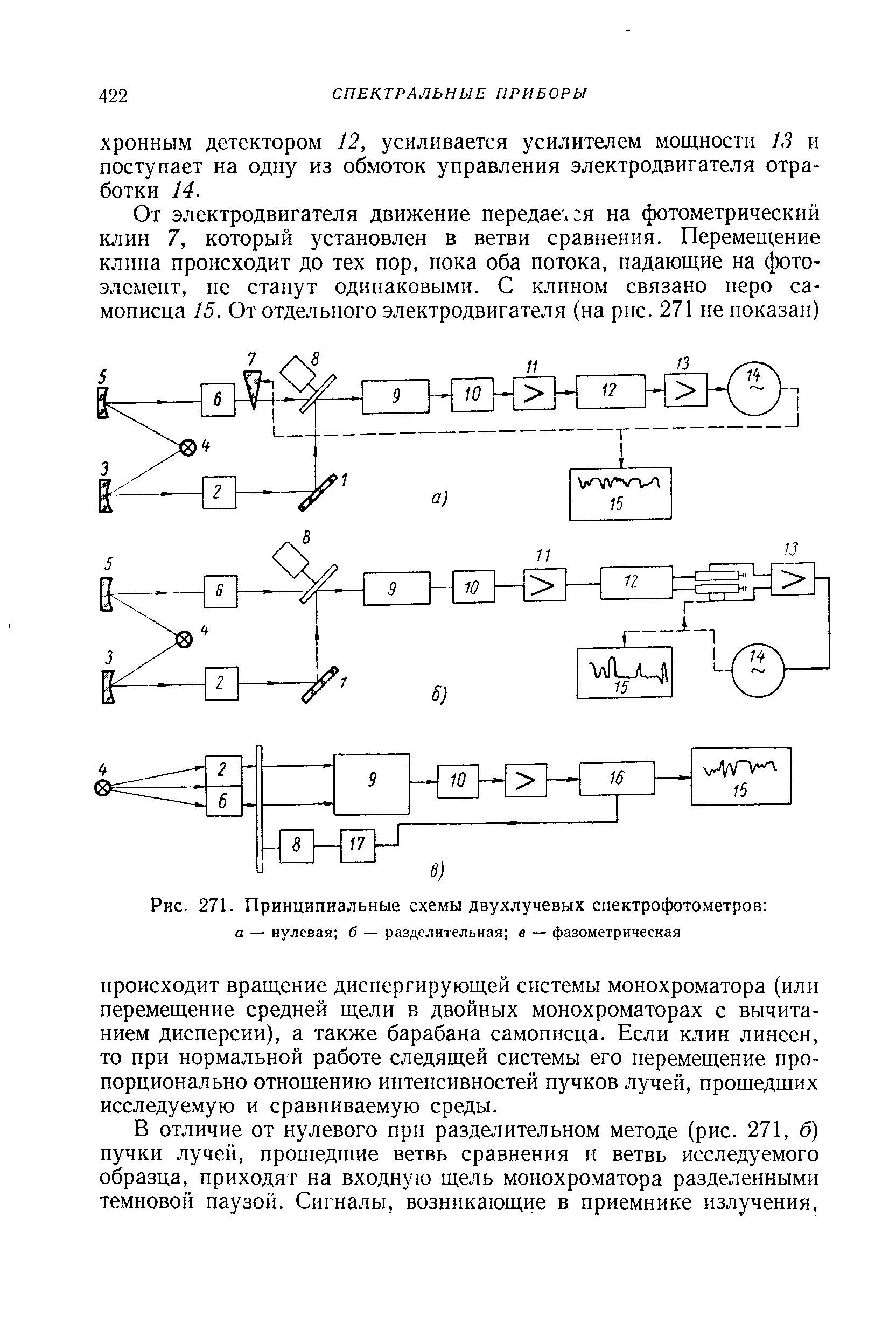 Двухлучевой спектрофотометр схема