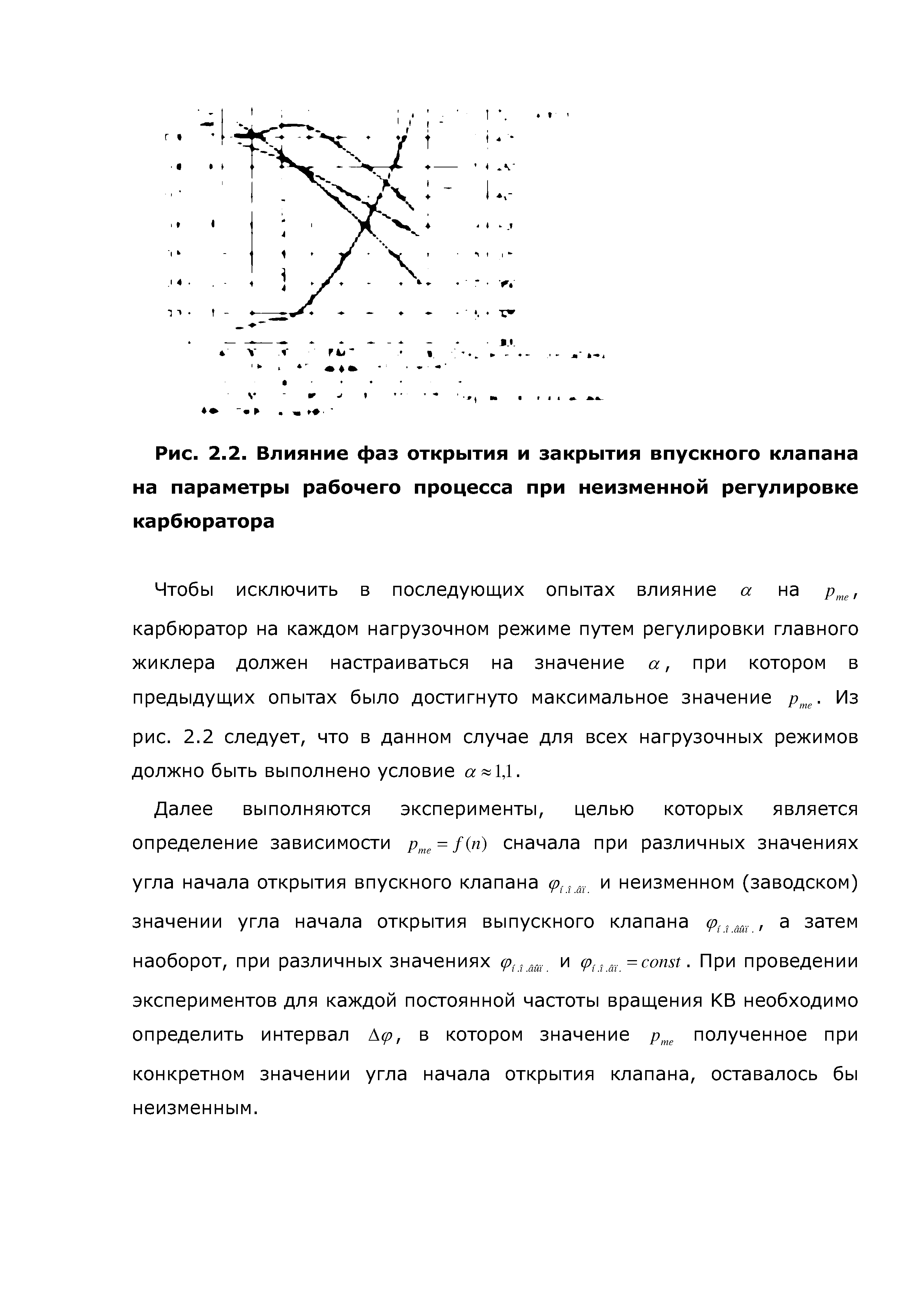 Рис. 2.2. Влияние фаз открытия и закрытия впускного клапана на <a href="/info/108778">параметры рабочего</a> процесса при неизменной регулировке карбюратора
