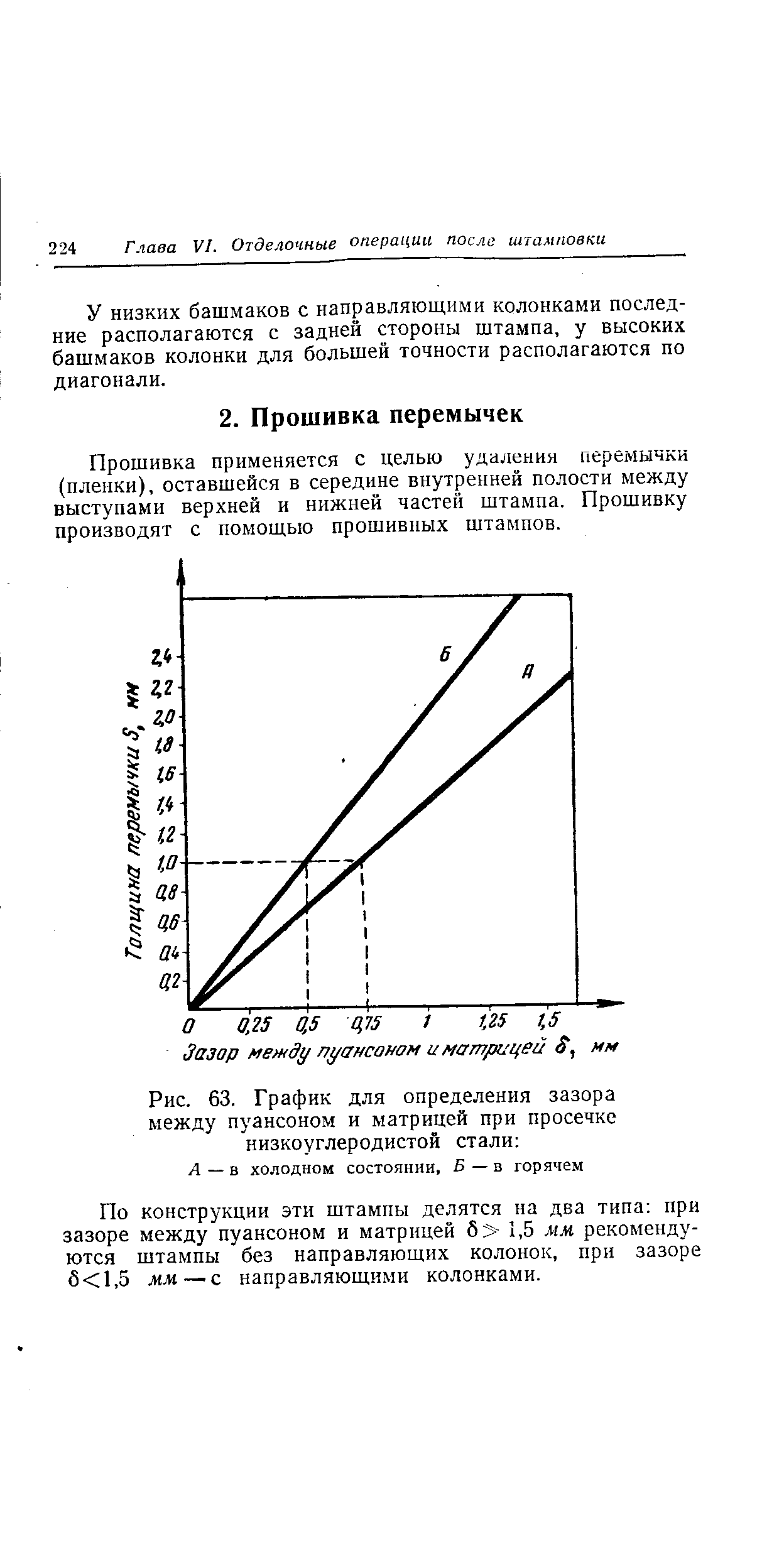 Прошивка применяется с целью удаления перемычки (пленки), оставшейся в середине внутренней полости между выступами верхней и нижней частей штампа. Прошивку производят с помощью прошивных штампов.
