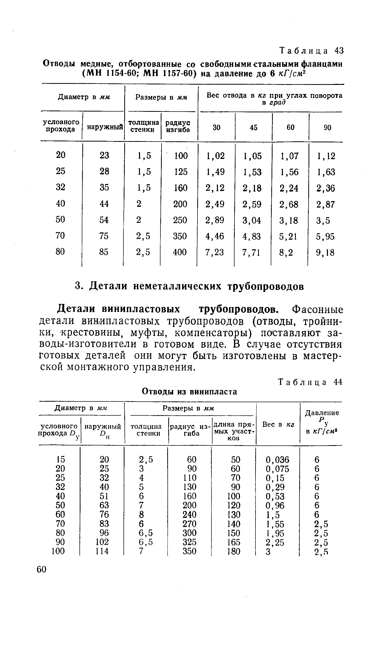 Детали винипластовых трубопроводов. Фасонные детали вииипластовых трубопроводов (отводы, тройники, крестовины, муфты, компенсаторы) поставляют заводы-изготовители в готовом виде. В случае отсутствия готовых деталей они могут быть изготовлены в мастерской монтажного управления.
