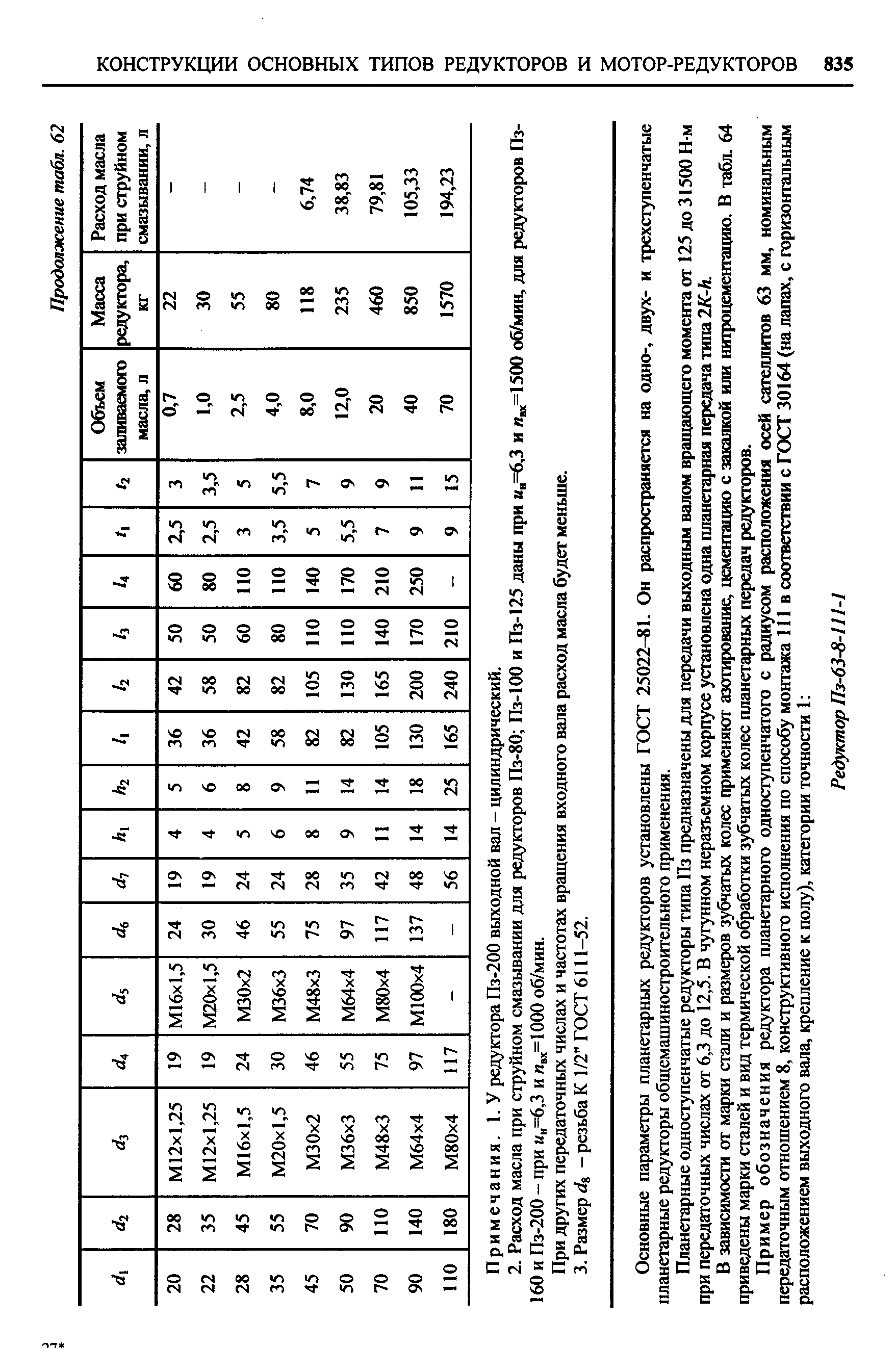 Примечания. 1.У редуктора Пз-200 выходной вал - цилиндрический.
