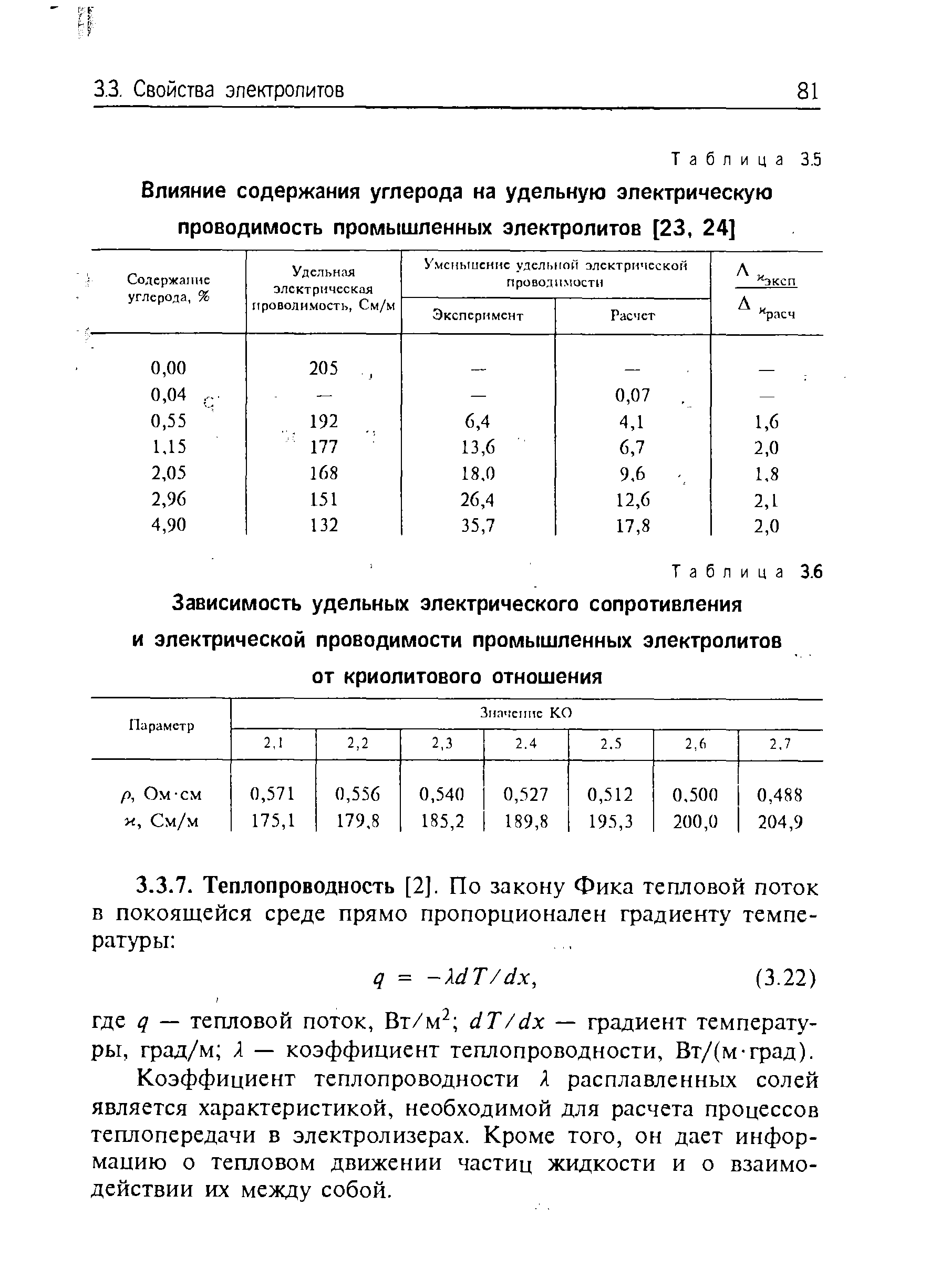 Удельная электрическая проводимость таблица