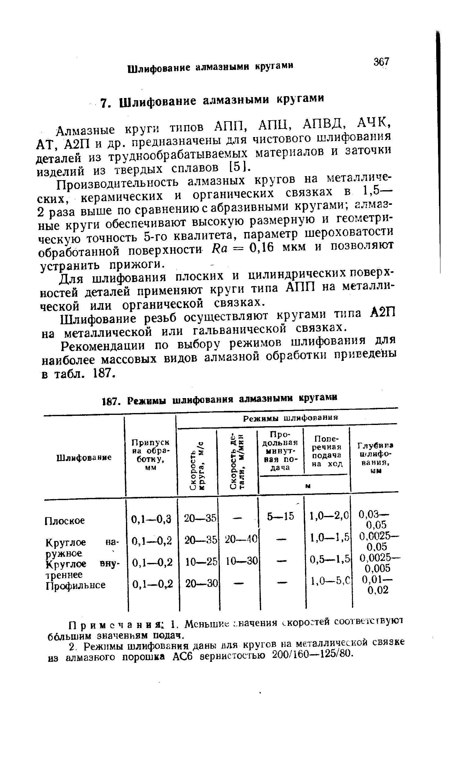 Алмазные круги типов АПП, АПЦ, АПВД, АЧК, АТ, А2П и др. предназначены для чистового шлифования деталей из труднообрабатываемых материалов и заточки изделий из твердых сплавов [51.
