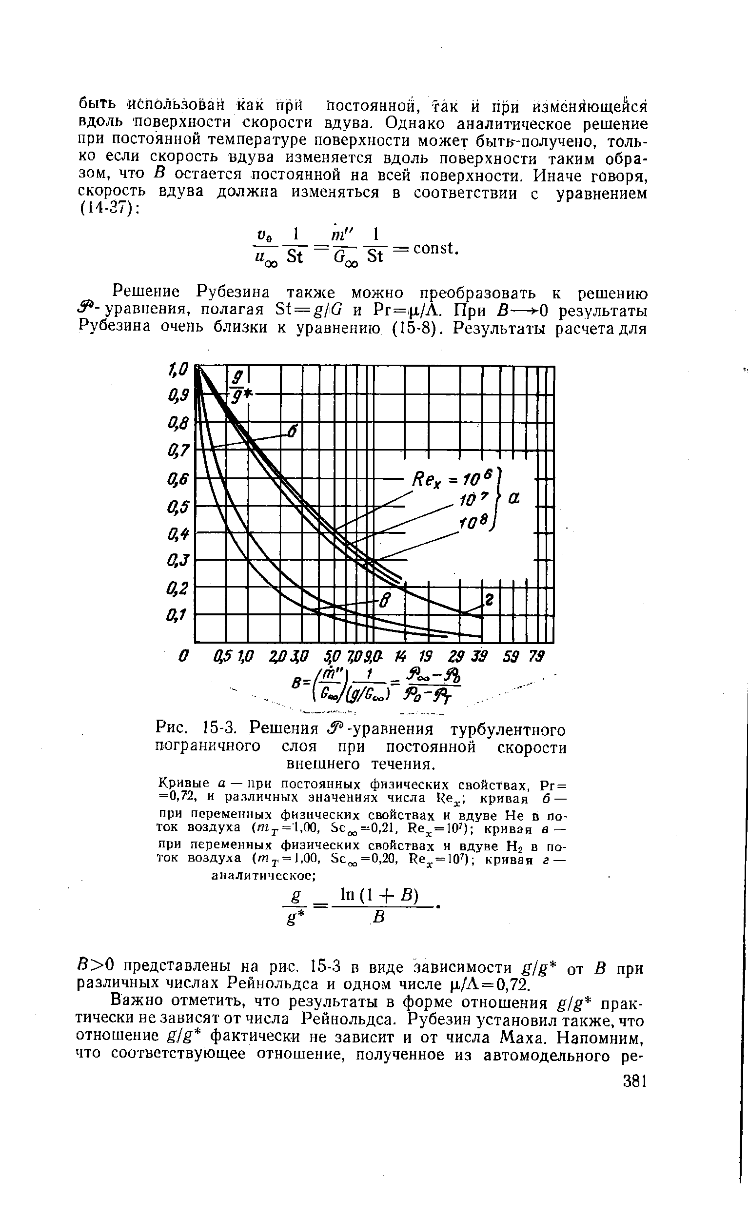 Рис. 15-3. Решения -уравнения турбулентного пограничного слоя при <a href="/info/333387">постоянной скорости</a> внешнего течения.
