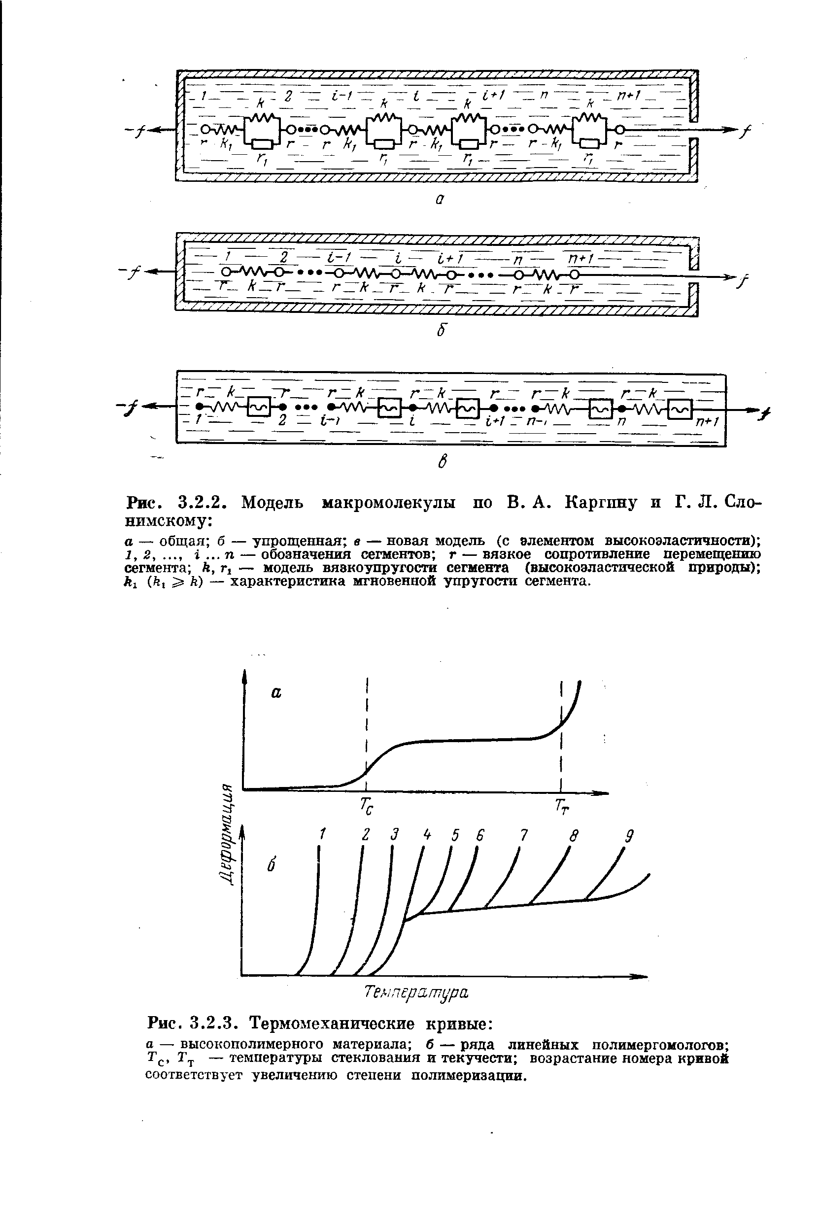 Рис. 3.2.2. Модель макромолекулы по В. А. Каргину и Г. Л. Слонимскому 
