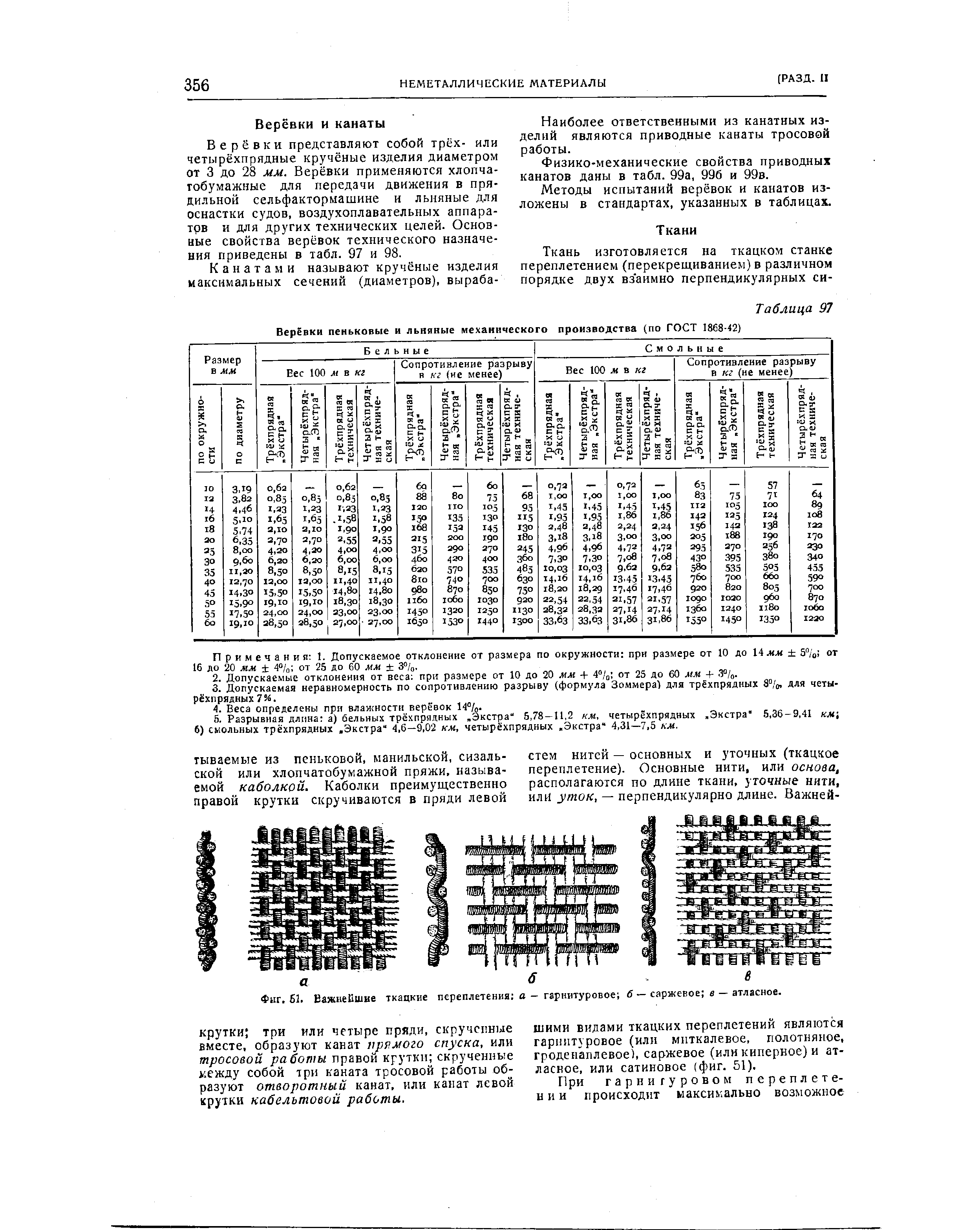 Фиг. 61. Важнейшие ткацкие переплетения о — гарнитуровое в — саржевое а — атласное.
