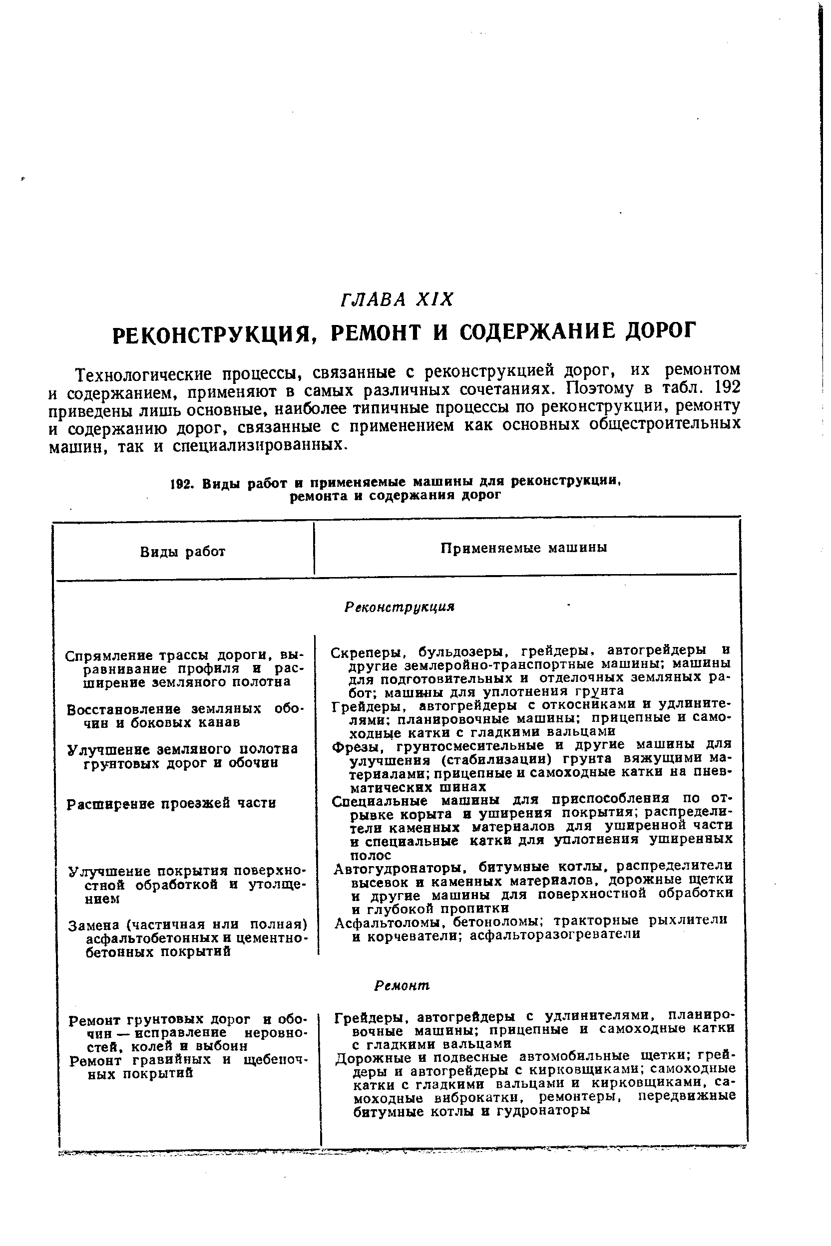 Технологические процессы, связанные с реконструкцией дорог, их ремонтом и содержанием, применяют в самых различных сочетаниях. Поэтому в табл. 192 приведены лишь основные, наиболее типичные процессы по реконструкции, ремонту и содержанию дорог, связанные с применением как основных обш,естроительных машин, так и специализированных.
