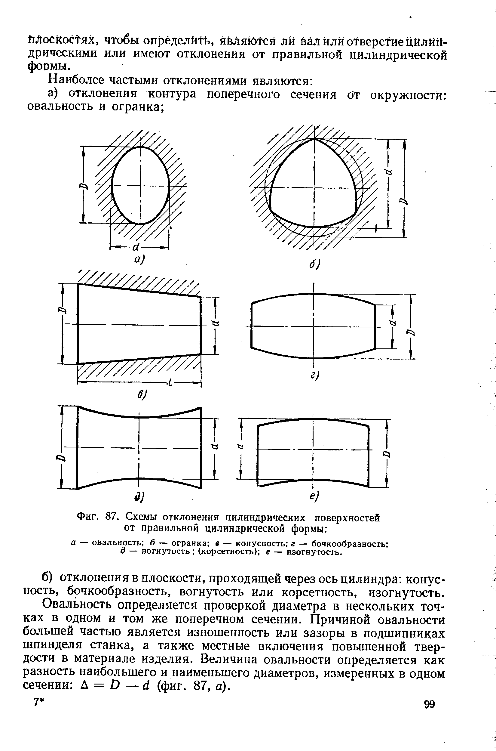 Фиг. 87. Схемы отклонения цилиндрических поверхностей от правильной цилиндрической формы 
