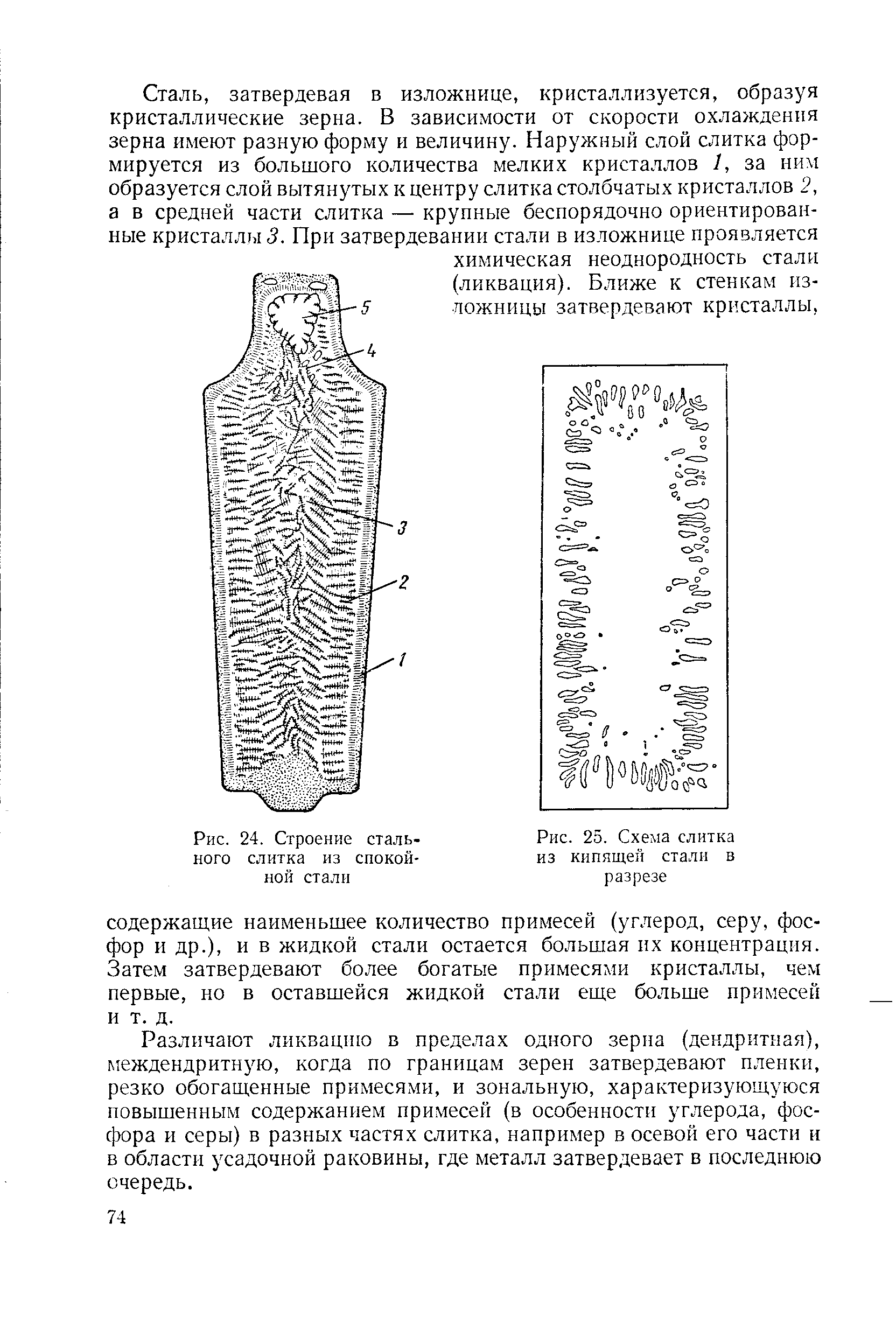 Схема стального слитка