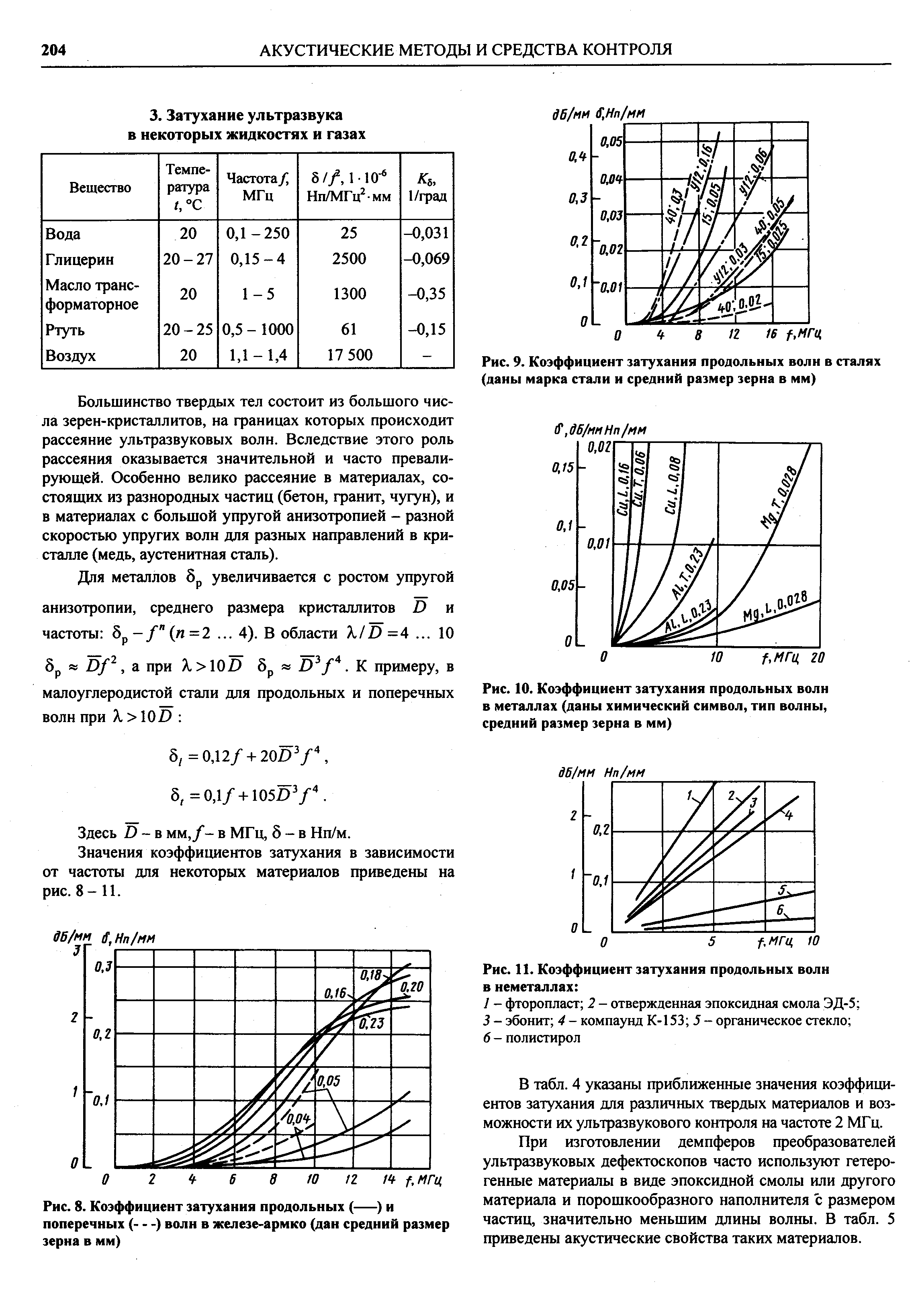 Скорость стали. Коэффициент затухания сталь. Затухание ультразвука в стали таблица. Коэффициент демпфирования в металлах. Демпфирование сталь коэффициент.