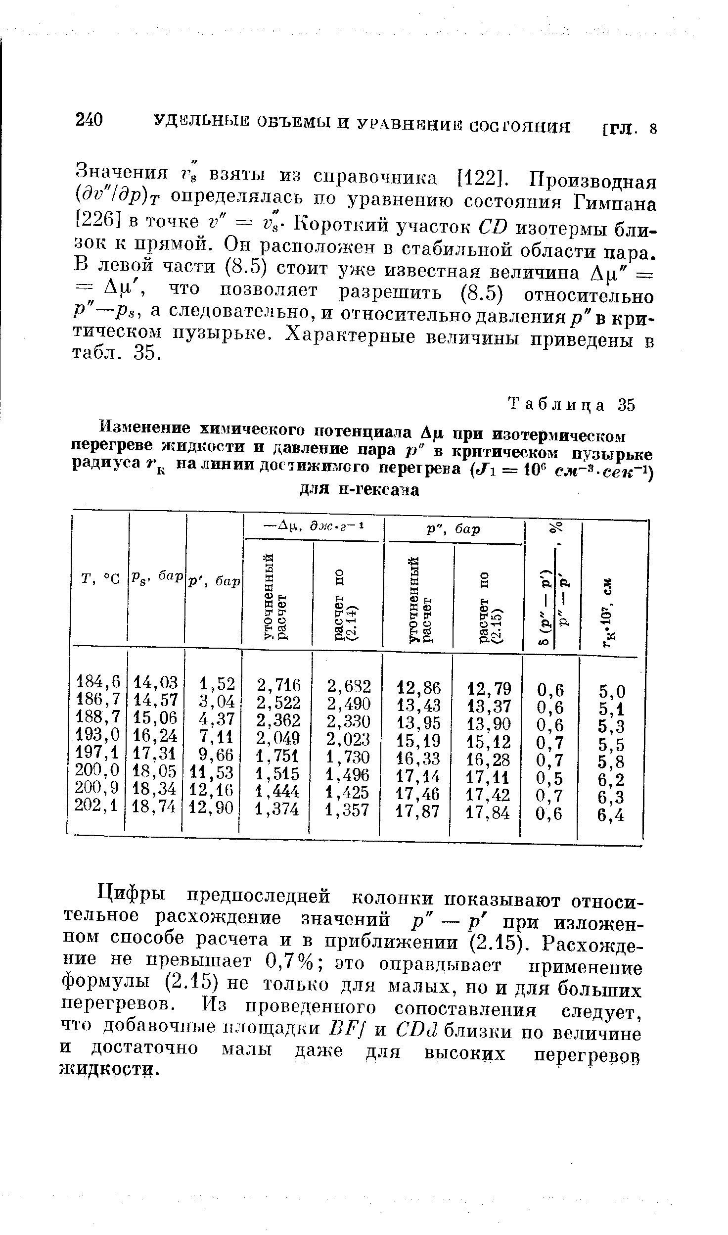 Значения взяты из справочника [122]. Производная dv ldp)i определялась по уравнению состояния Тимпана [226] в точке v = Vs- Короткий участок D изотермы близок к прямой. Он расположен в стабильной области пара. В левой части (8.5) стоит уже известная величина А л = = Ар., что позволяет разрешить (8.5) относительно p —ps, а следовательно, и относительно давленияр в критическом пузырьке. Характерные величины приведены в табл. 35.
