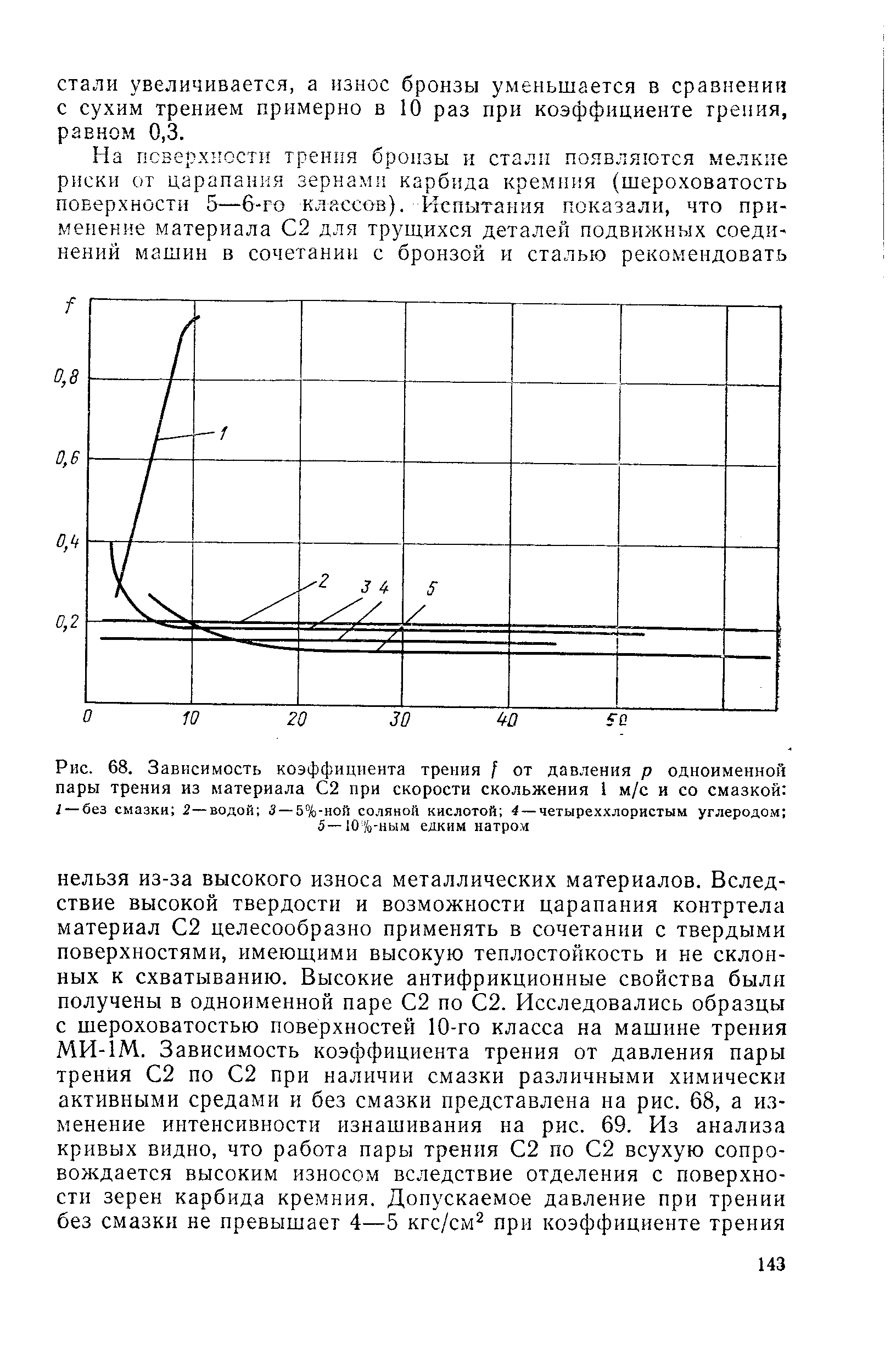 Зависимость коэффициента трения от шероховатости поверхности