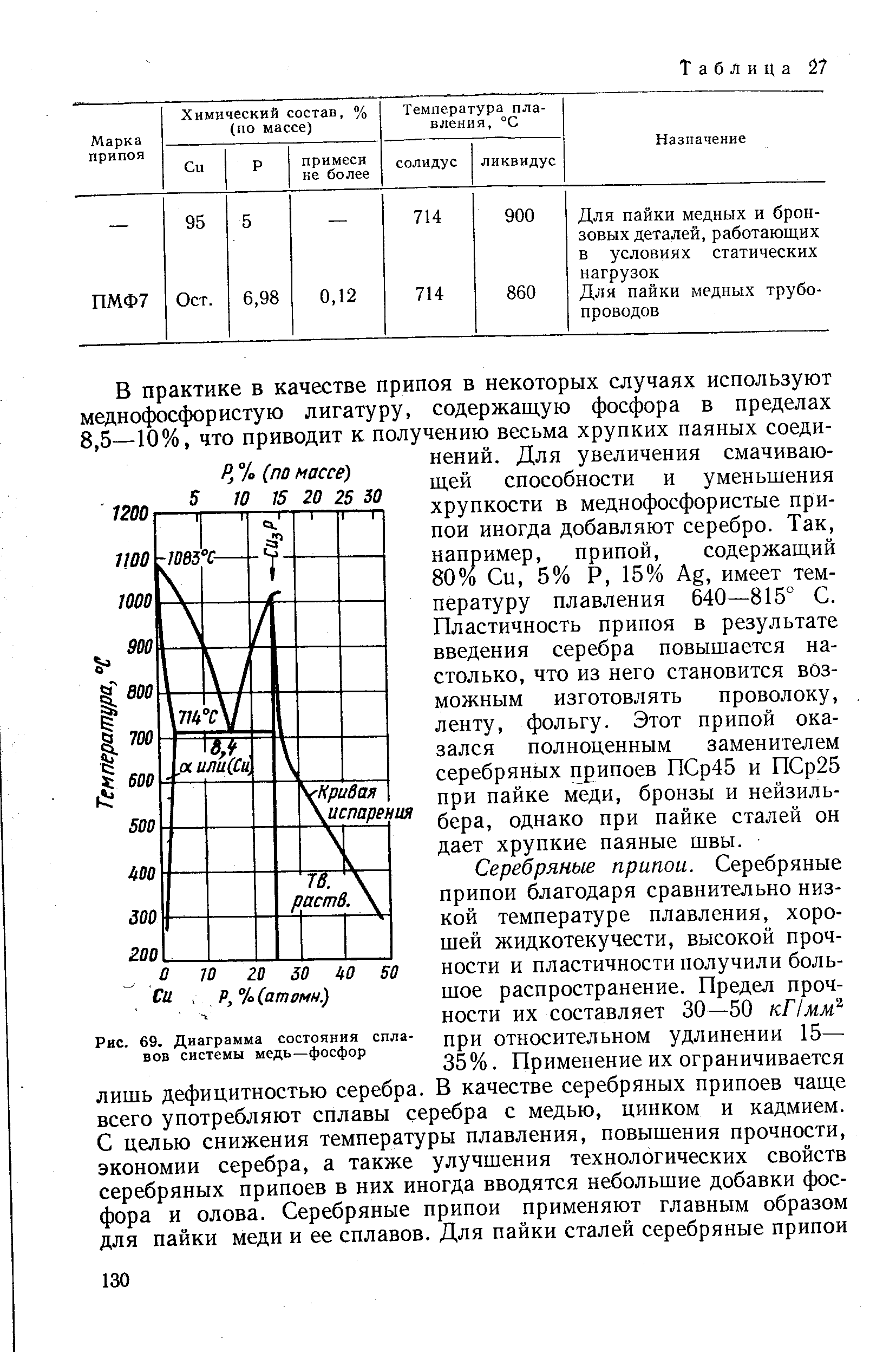 Рис. 69. Диаграмма состояния сплавов системы медь—фосфор
