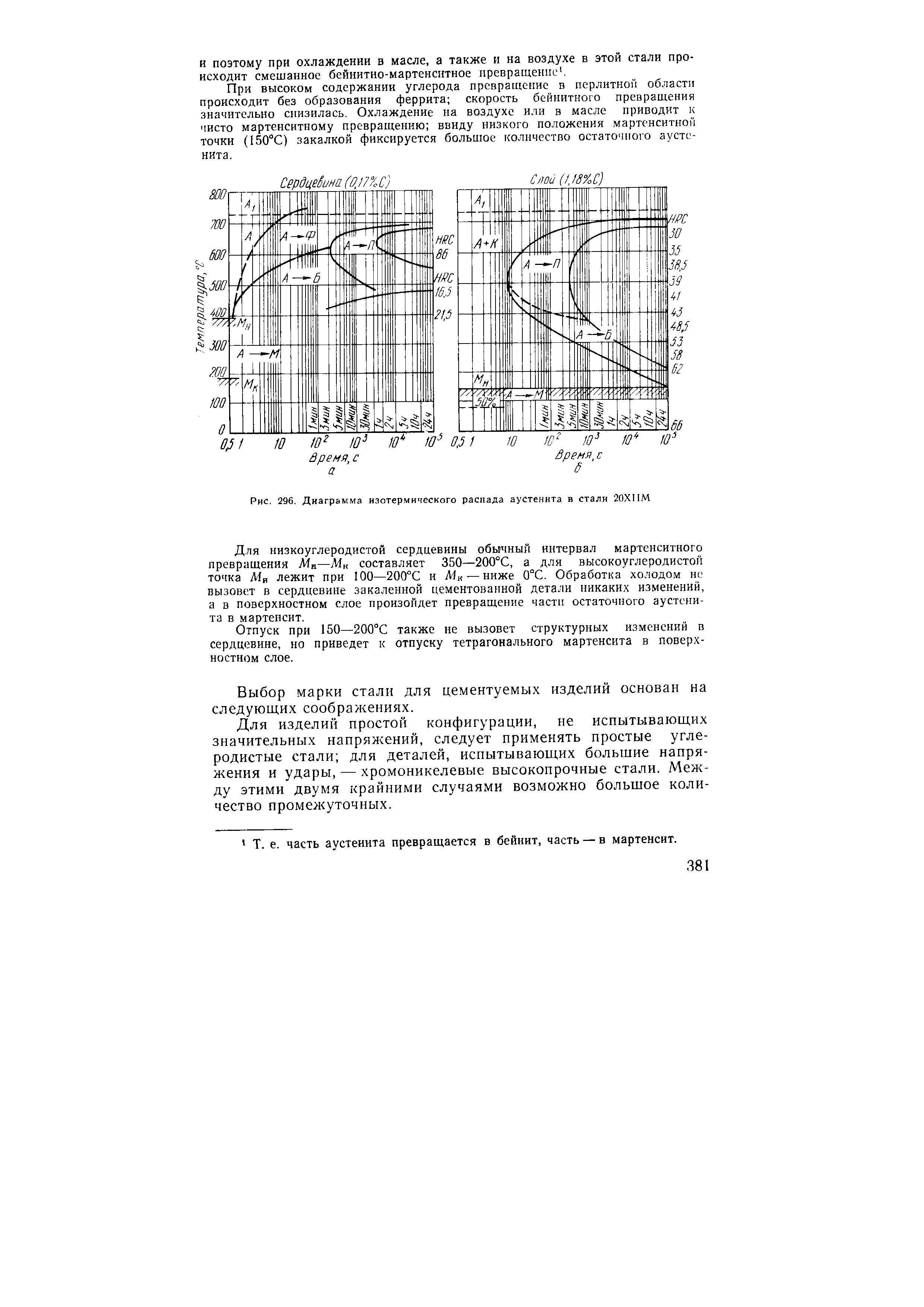 Рис. 296. Диаграмма изотермического распада аустенита в стали 20X11М
