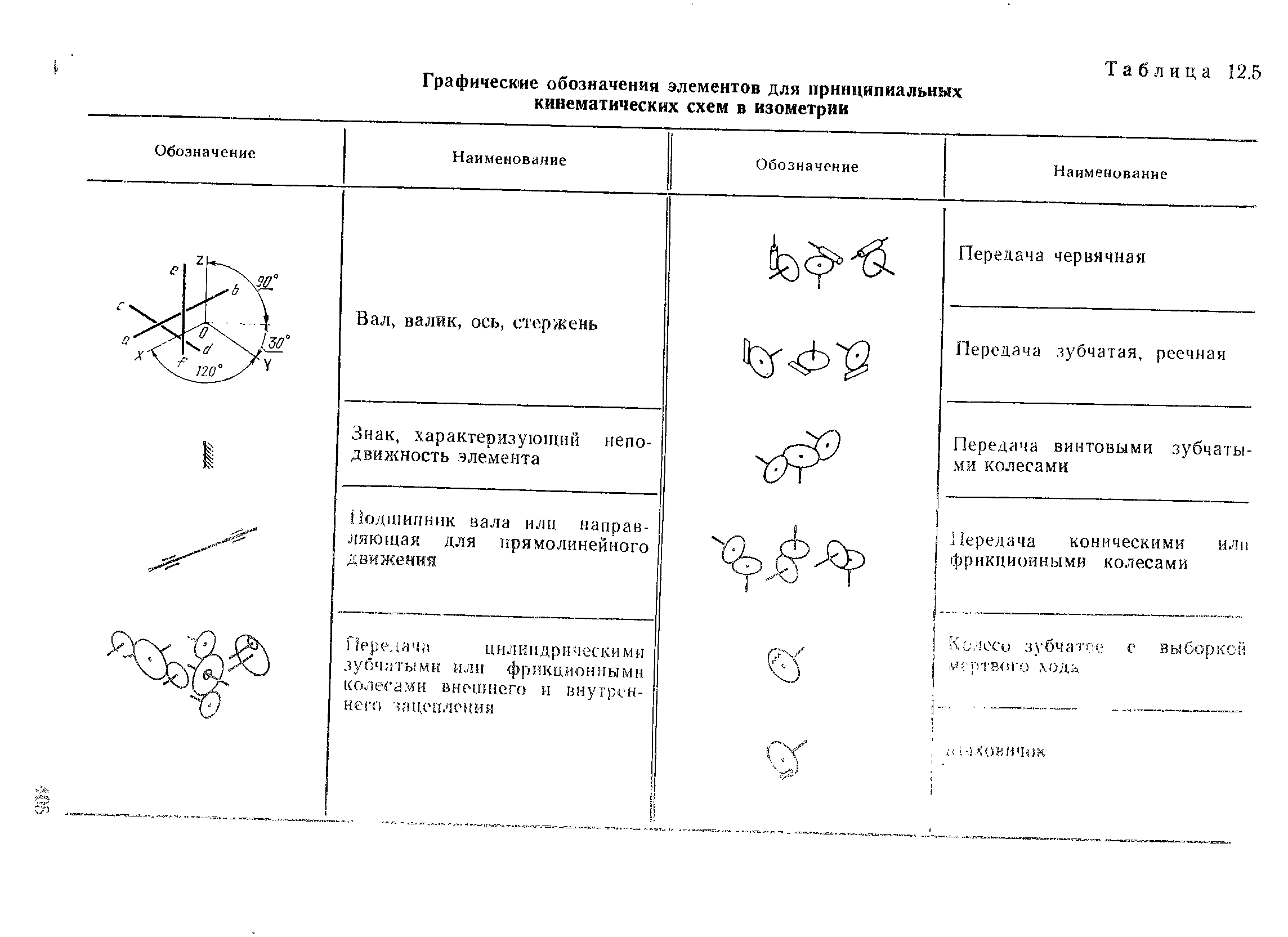 Условное обозначение кинематических. Условные графические обозначения на кинематических схемах. Элементы кинематической схемы винт с гайкой. Условное обозначение на кинематической схеме винт с гайкой. Кинематическая схема обозначения на чертежах.