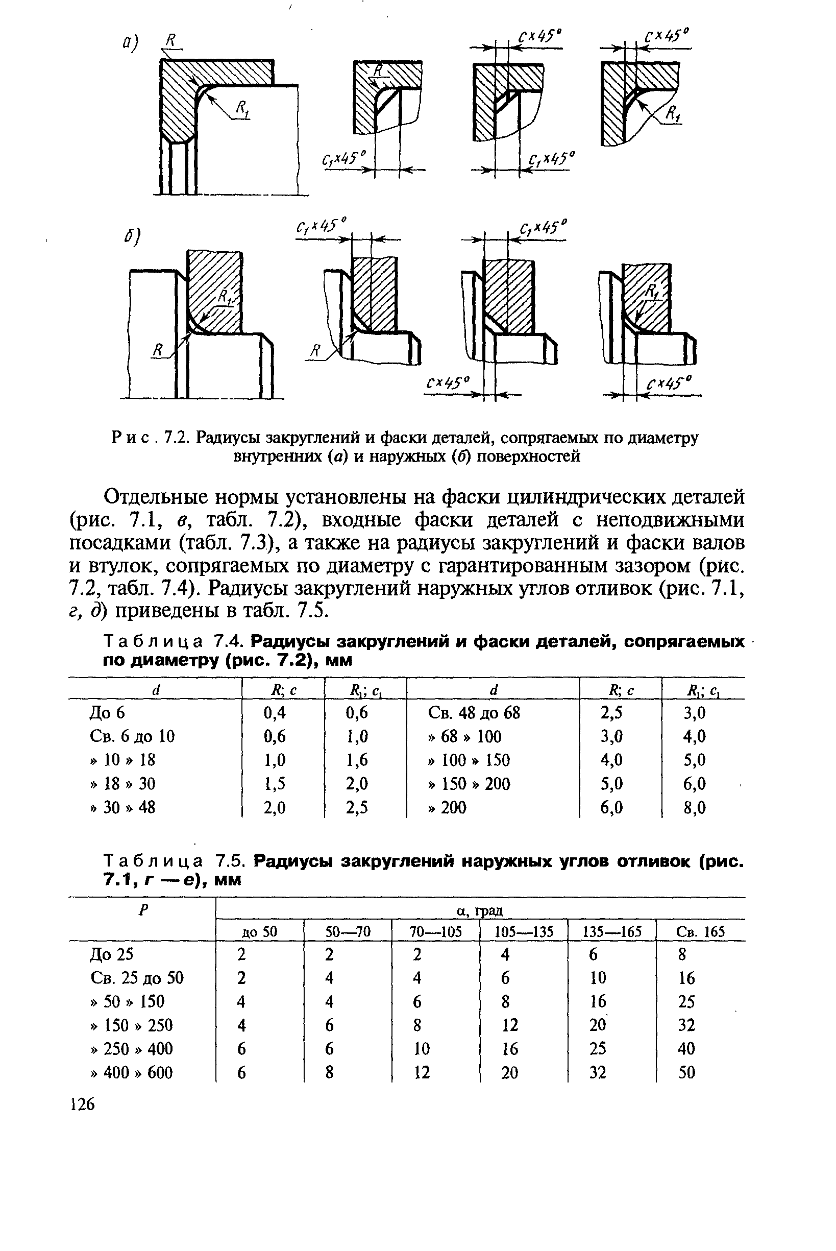 Определите радиус закругления. Радиус скругления 2 мм. Скругления валов ГОСТ. Радиус закругления фаски 3мм подшипника качения. Допуск на радиус скругления.