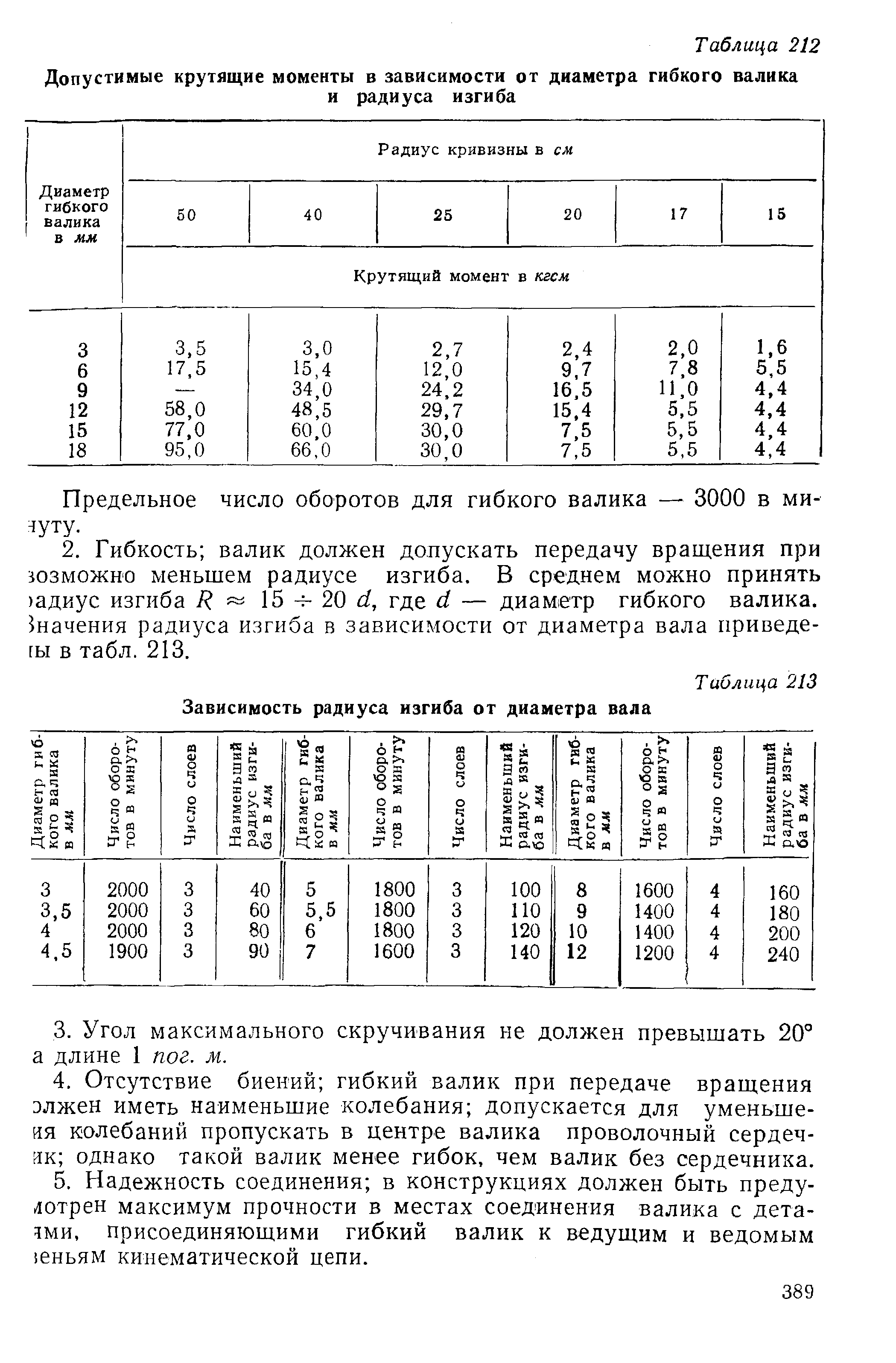 Зависимость радиуса. Крутящий момент в зависимости от диаметра вала таблица. Диаметр вала в зависимости от крутящего момента. Диаметр вала таблица. Диаметр вала в зависимости от момента.