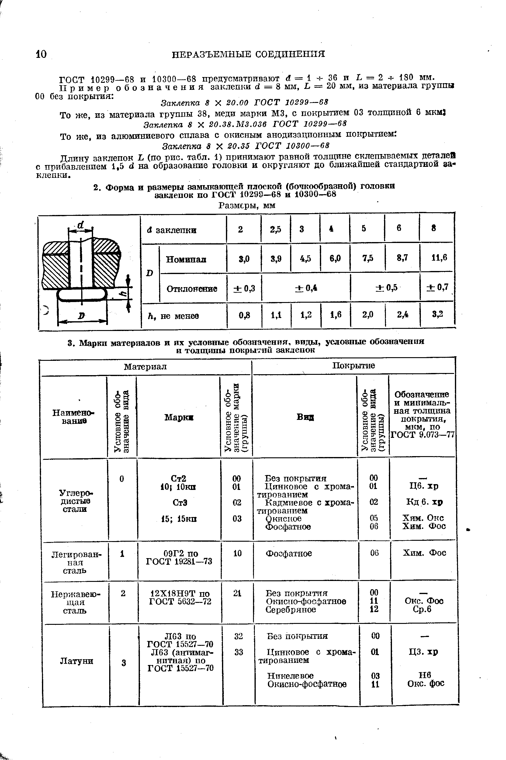 Заплеппа 8 X 20.35 ТОСТ 10300—68 Длину заклепок Ь (по рис. табл. 1) принимают равной толщине склепываемых деталеЯ с прибавлением 1,5 й на образование головки и округляют до ближайшей стандартной аа-клепки.
