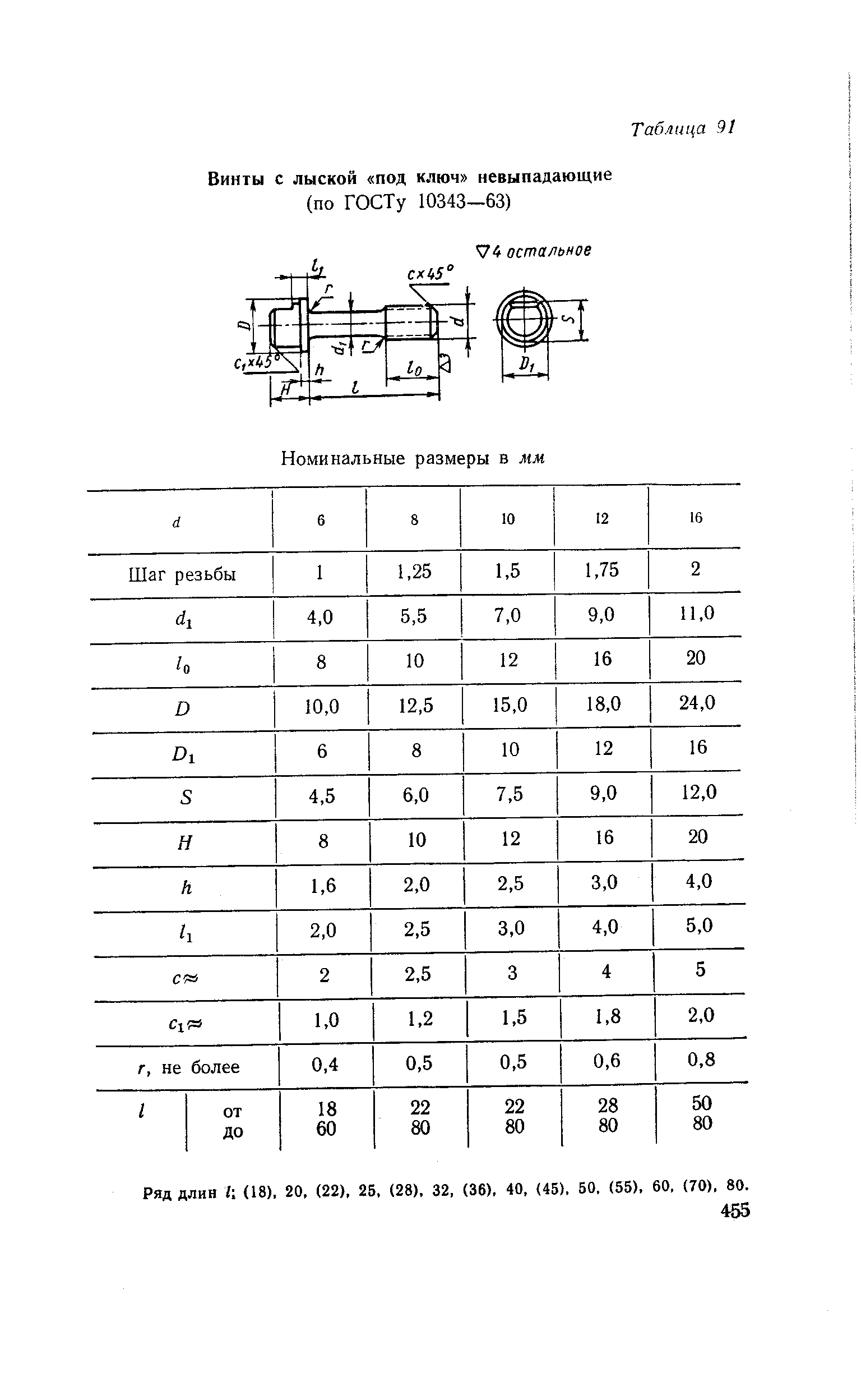 Размеры под ключ. Винты с лыской под ключ. Винты с лыской 